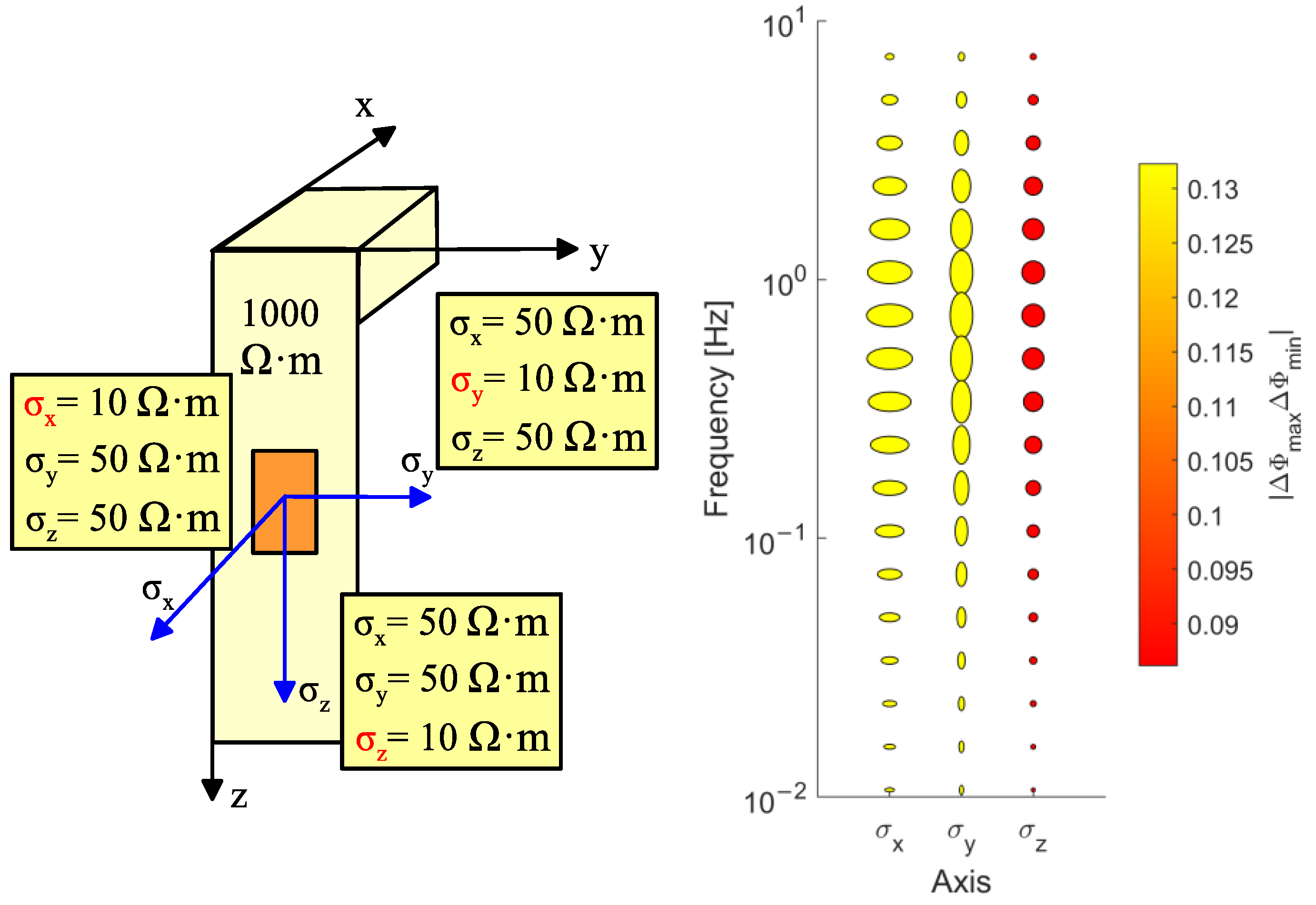 Energies 15 07203 g007 Energies 15 07203 g007