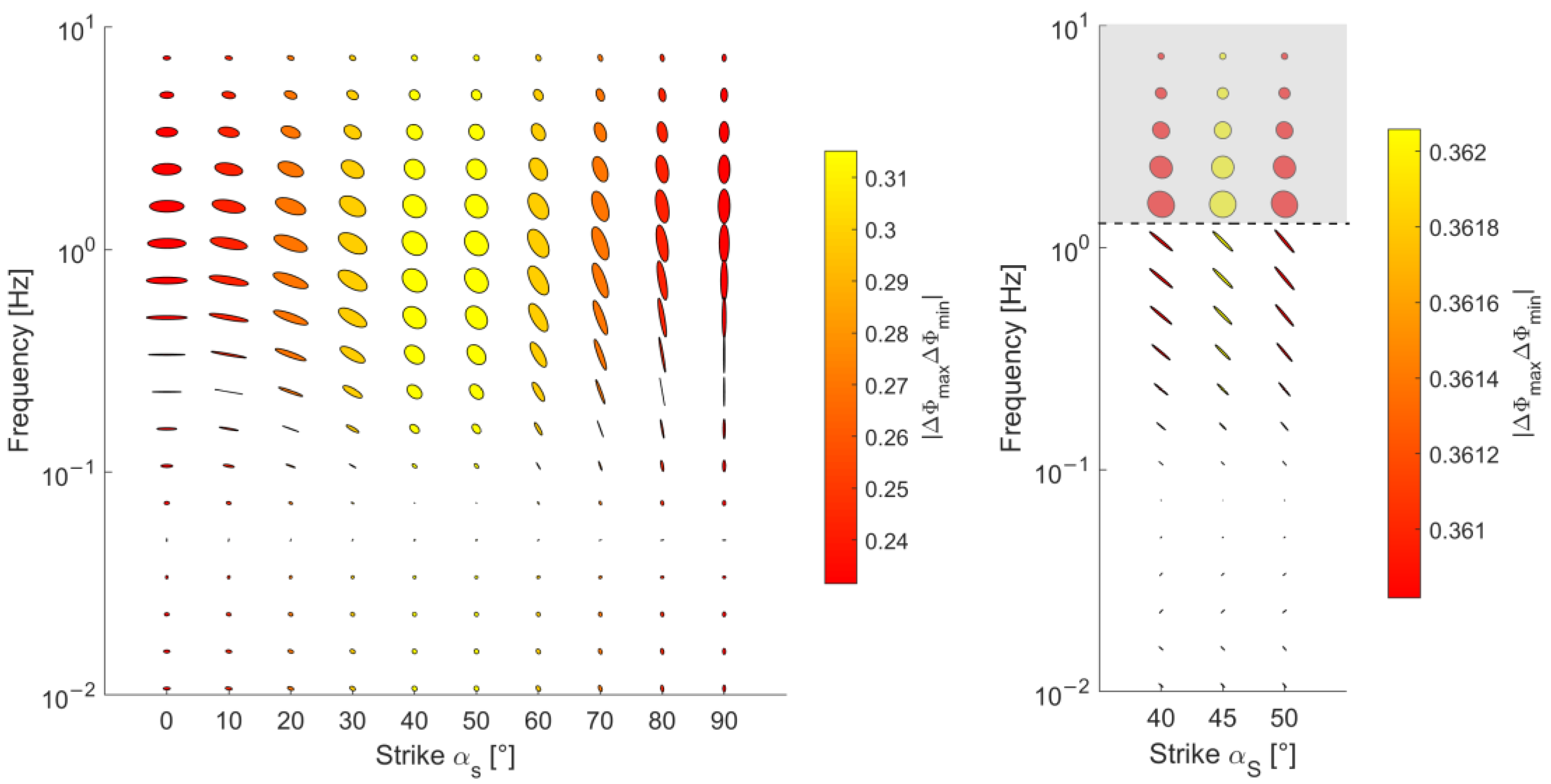 Energies 15 07203 g010 Energies 15 07203 g010