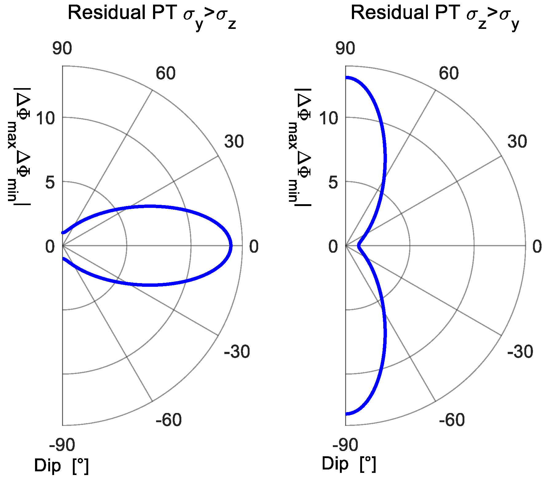 Energies 15 07203 g017 Energies 15 07203 g017