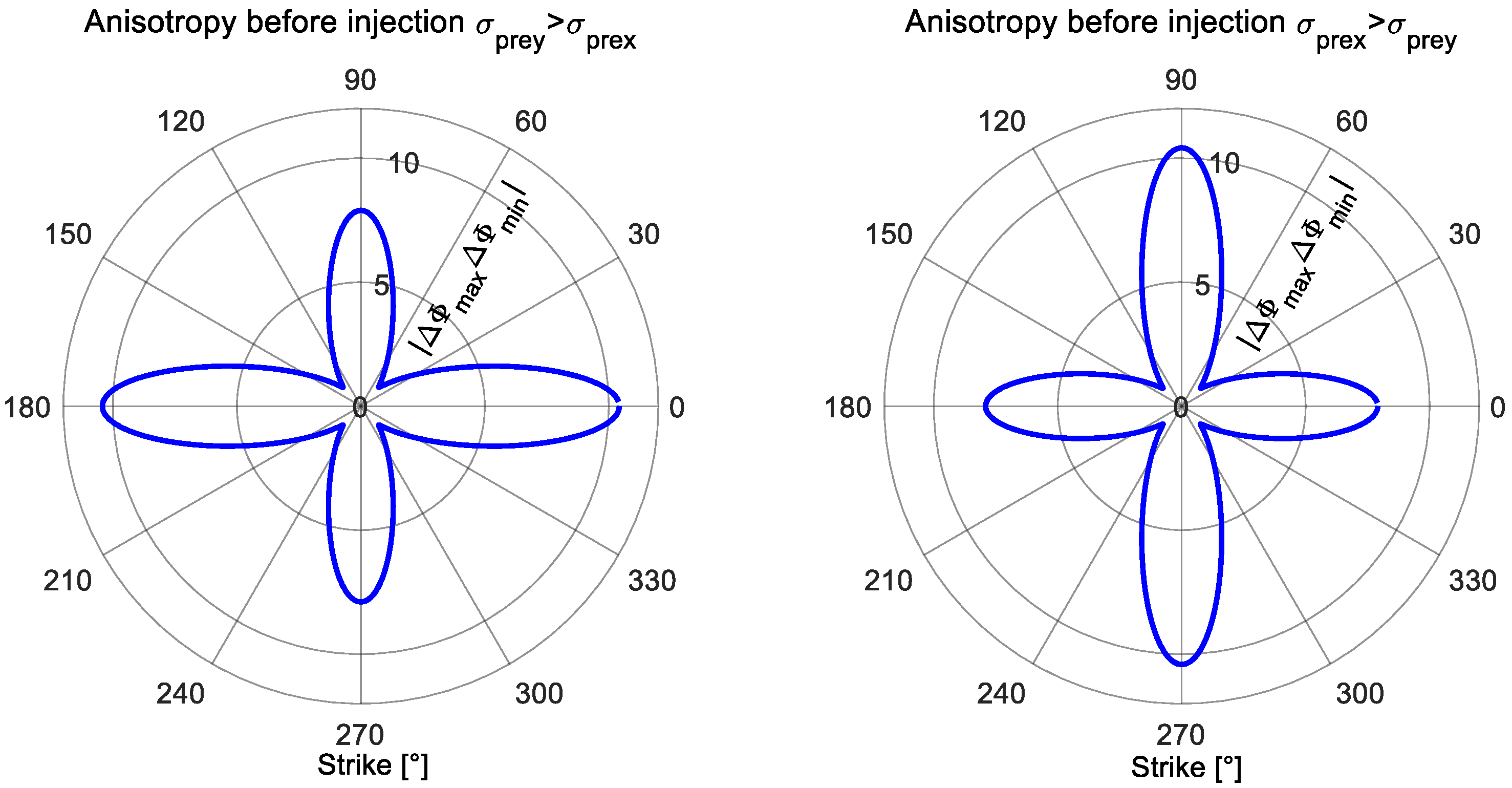 Energies 15 07203 g018 Energies 15 07203 g018