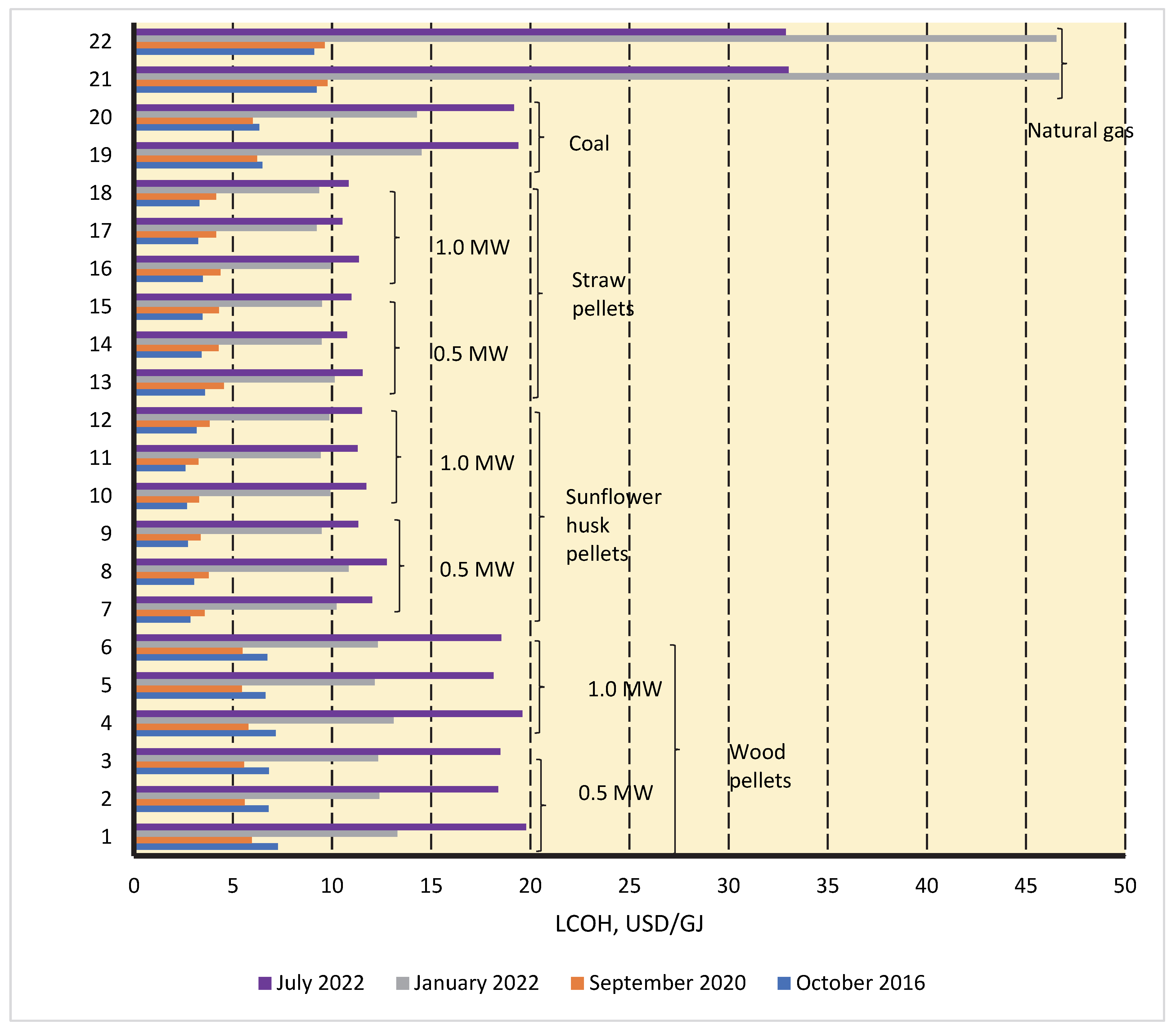 Energies 15 07215 g001