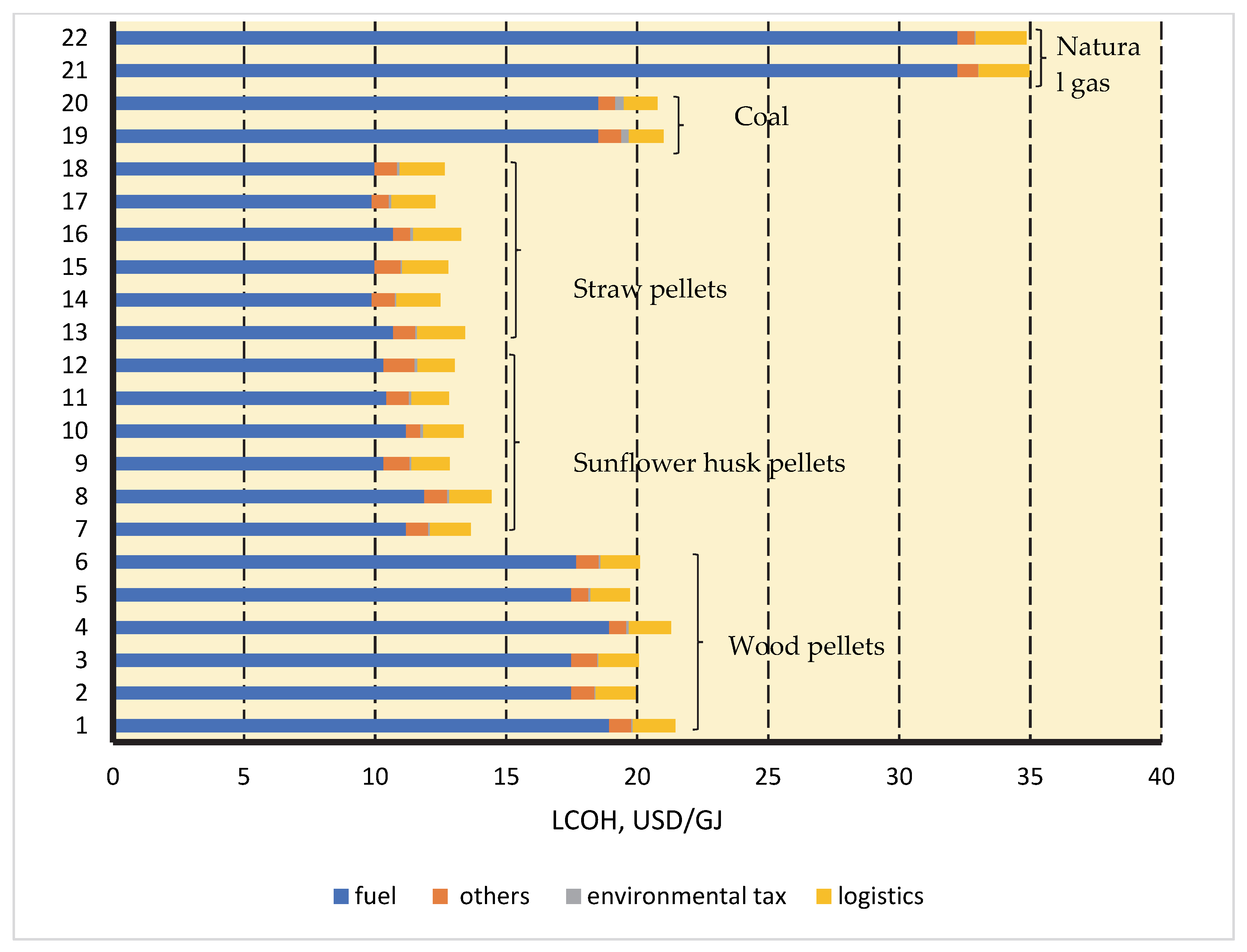Energies 15 07215 g003