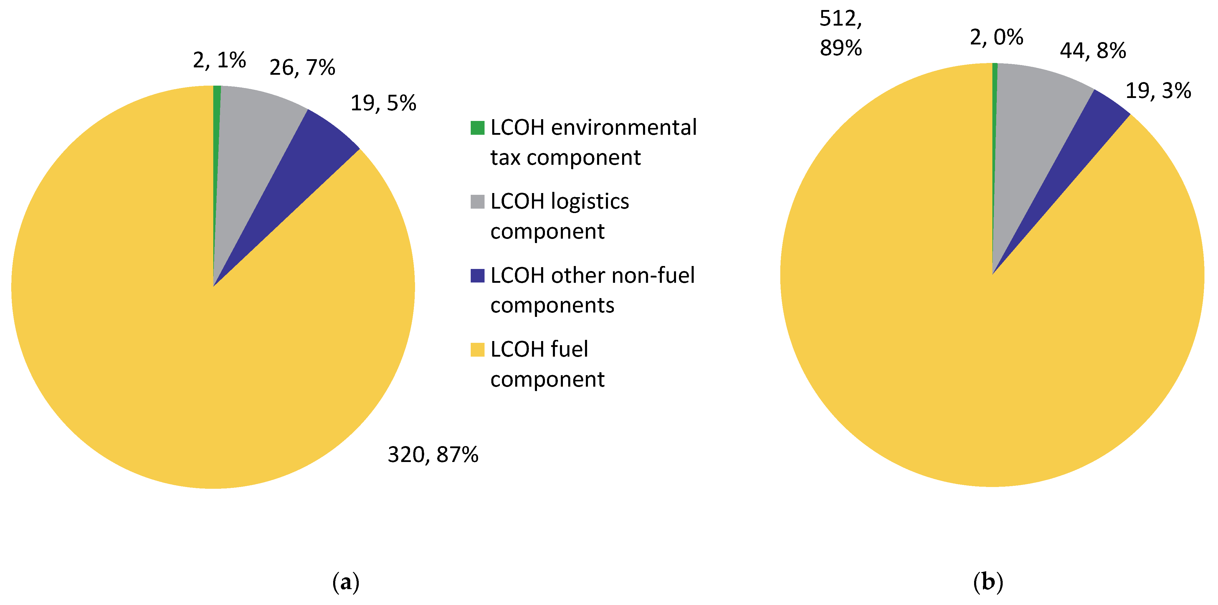 Energies 15 07215 g004
