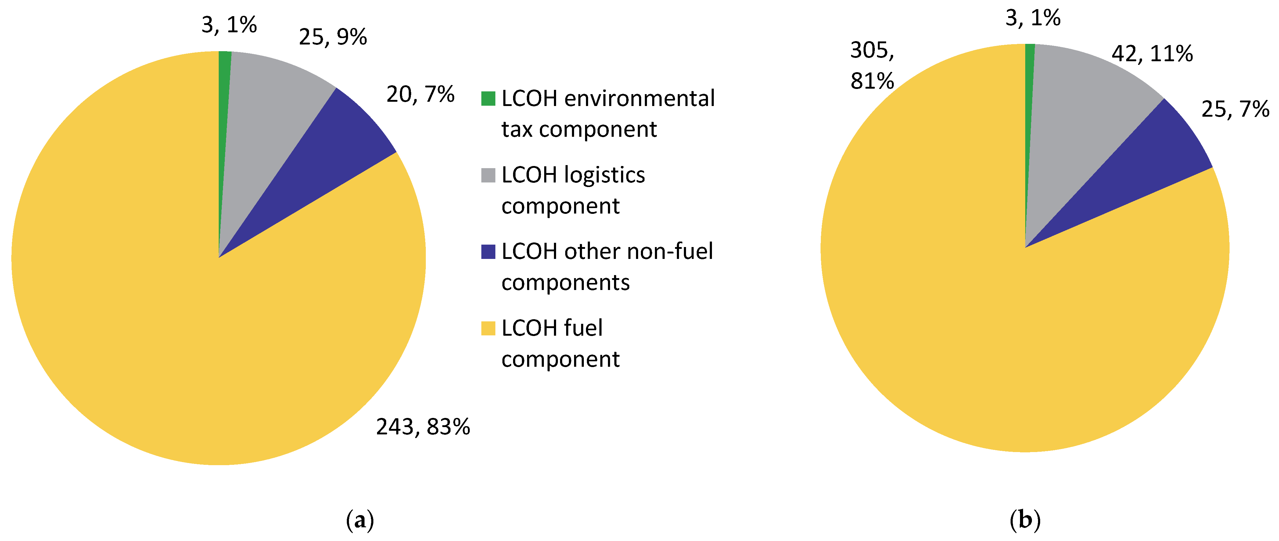 Energies 15 07215 g005