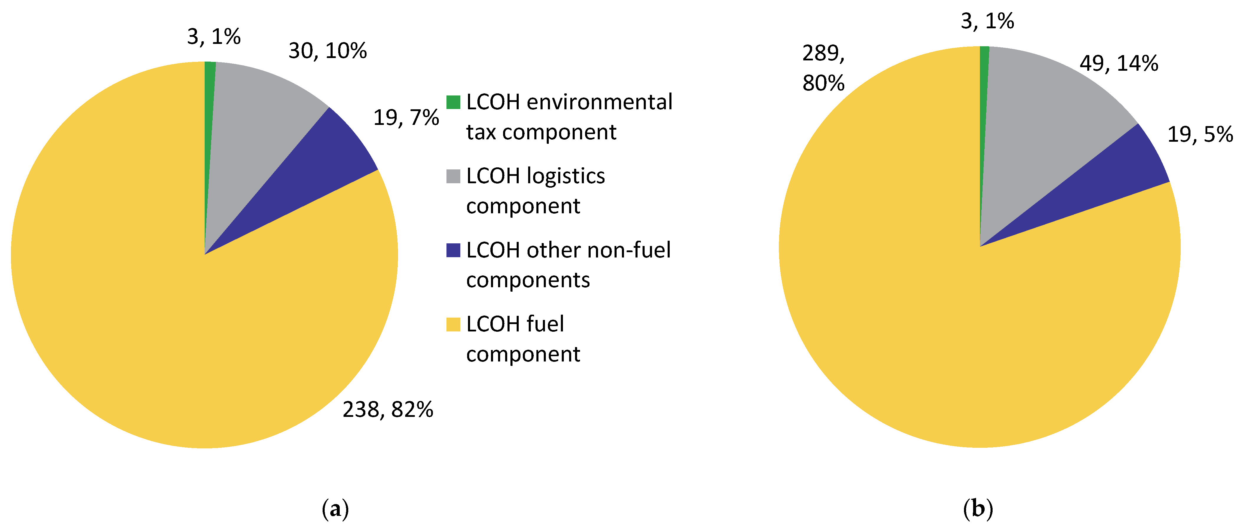 Energies 15 07215 g006