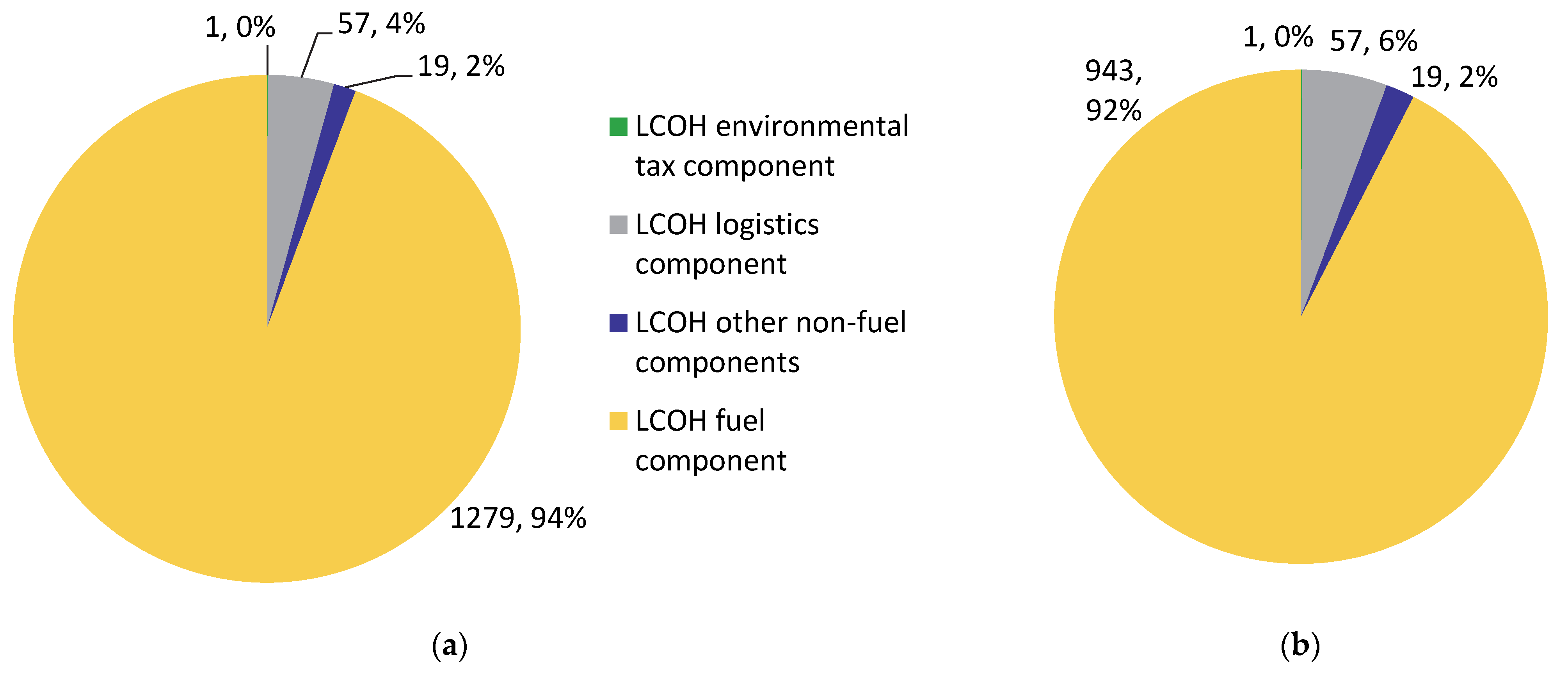Energies 15 07215 g008