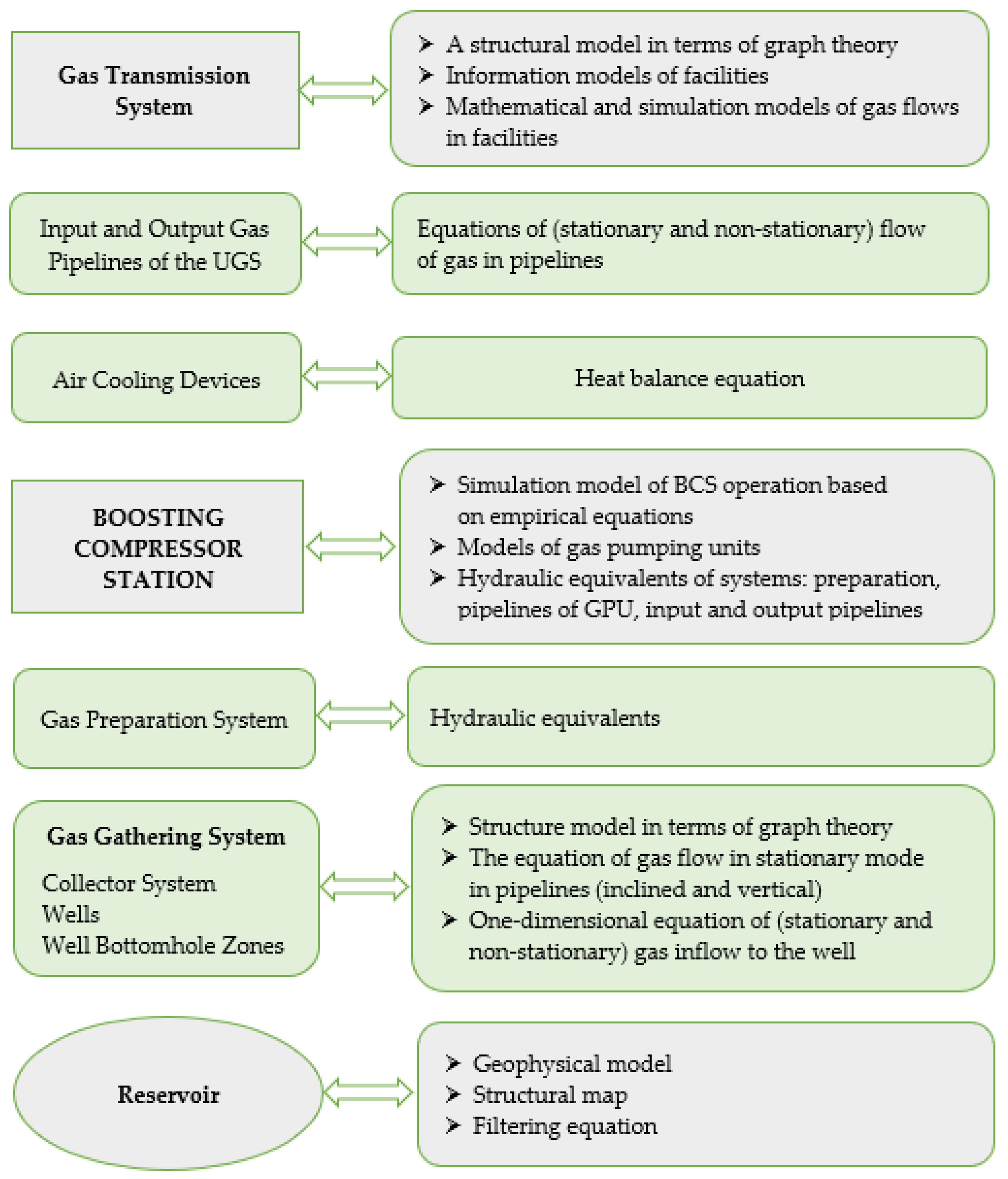 Energies 15 07216 g002