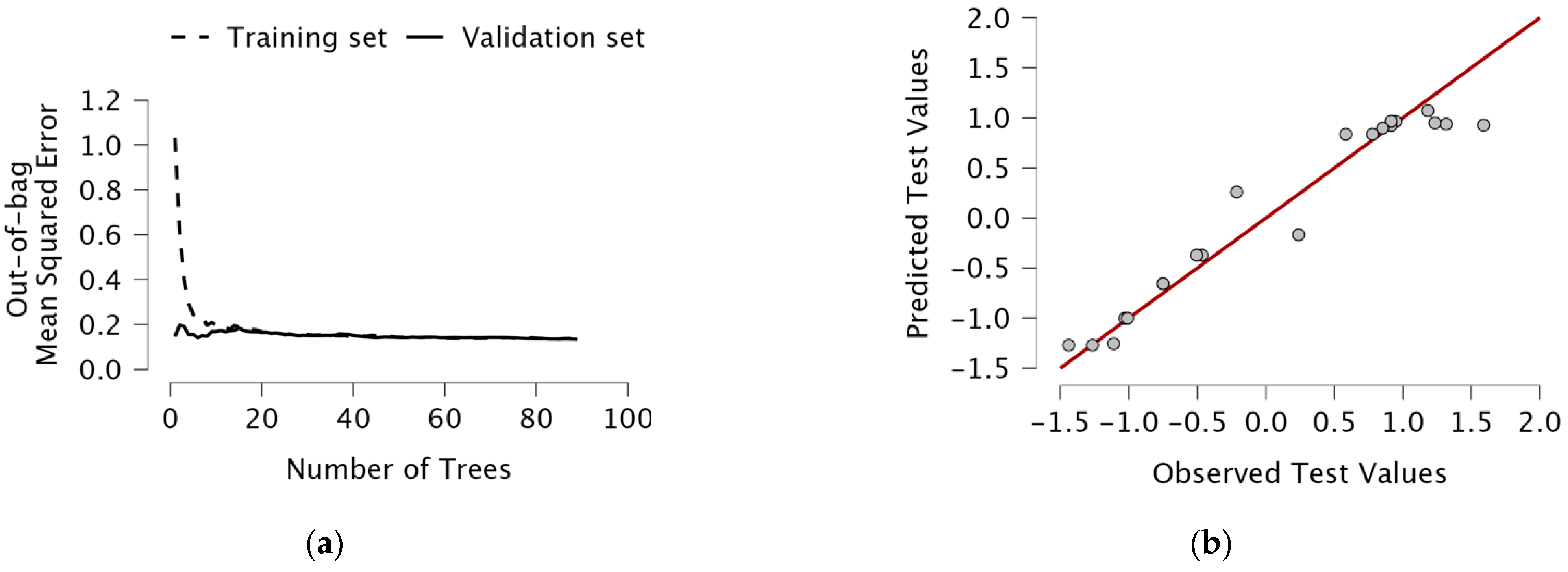 Energies 15 07222 g004