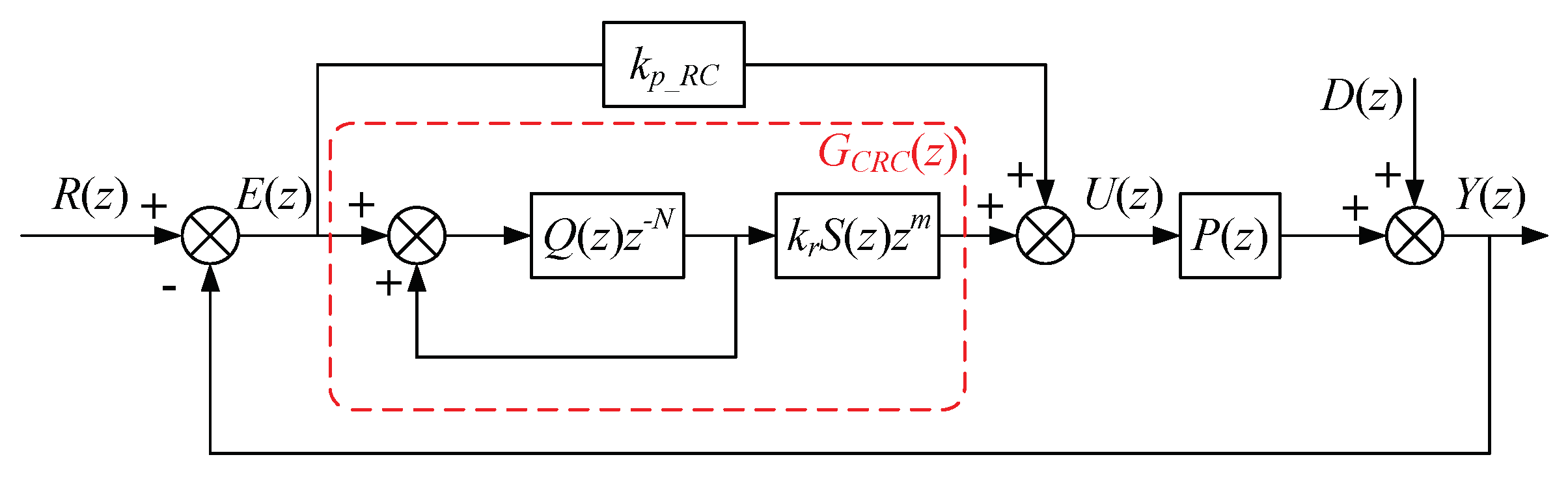 Energies 15 07227 g001 Energies 15 07227 g001