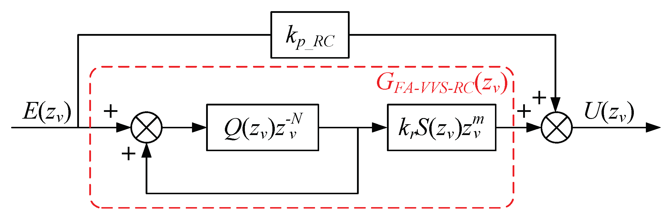 Energies 15 07227 g004 Energies 15 07227 g004