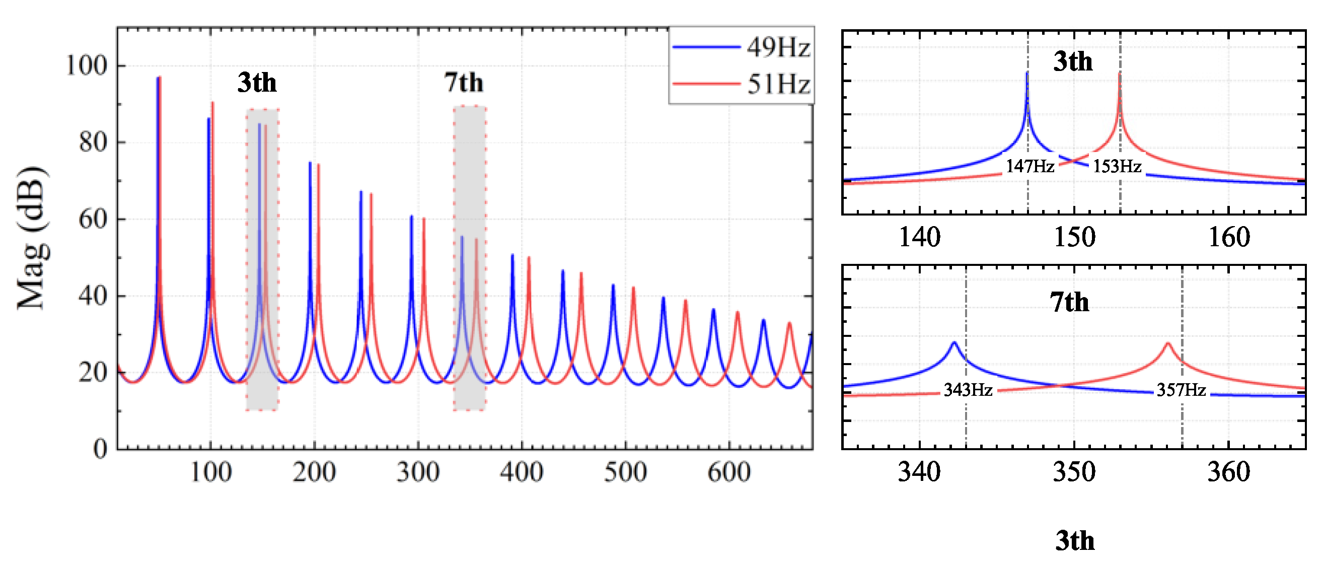 Energies 15 07227 g007 Energies 15 07227 g007