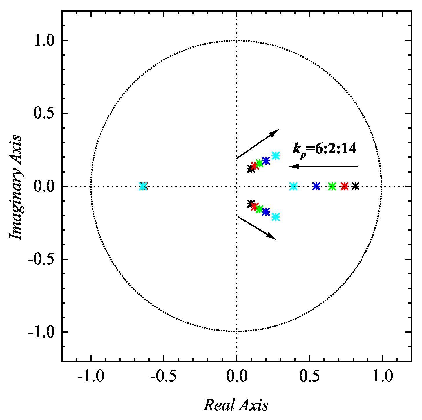 Energies 15 07227 g009 Energies 15 07227 g009