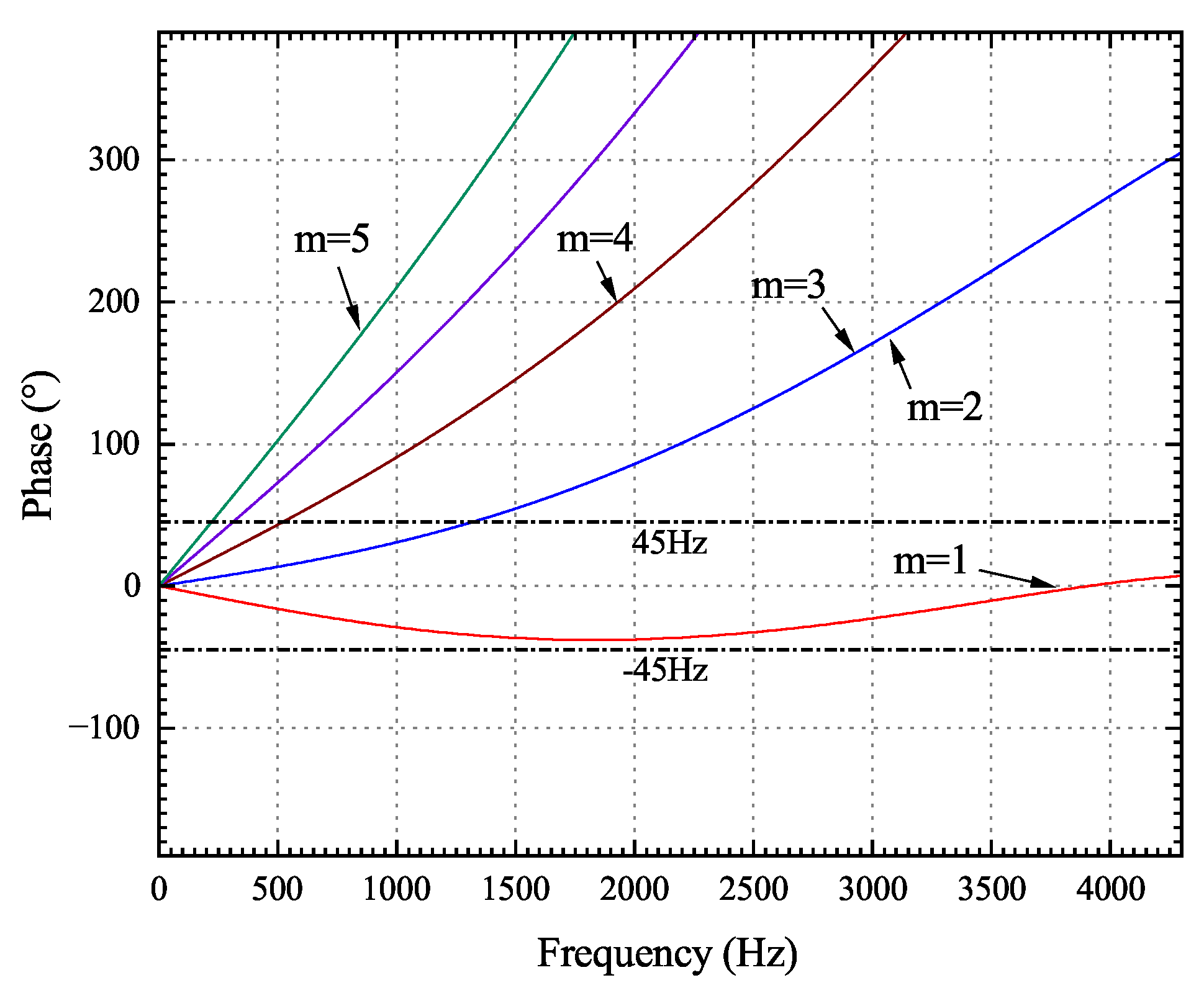 Energies 15 07227 g010 Energies 15 07227 g010