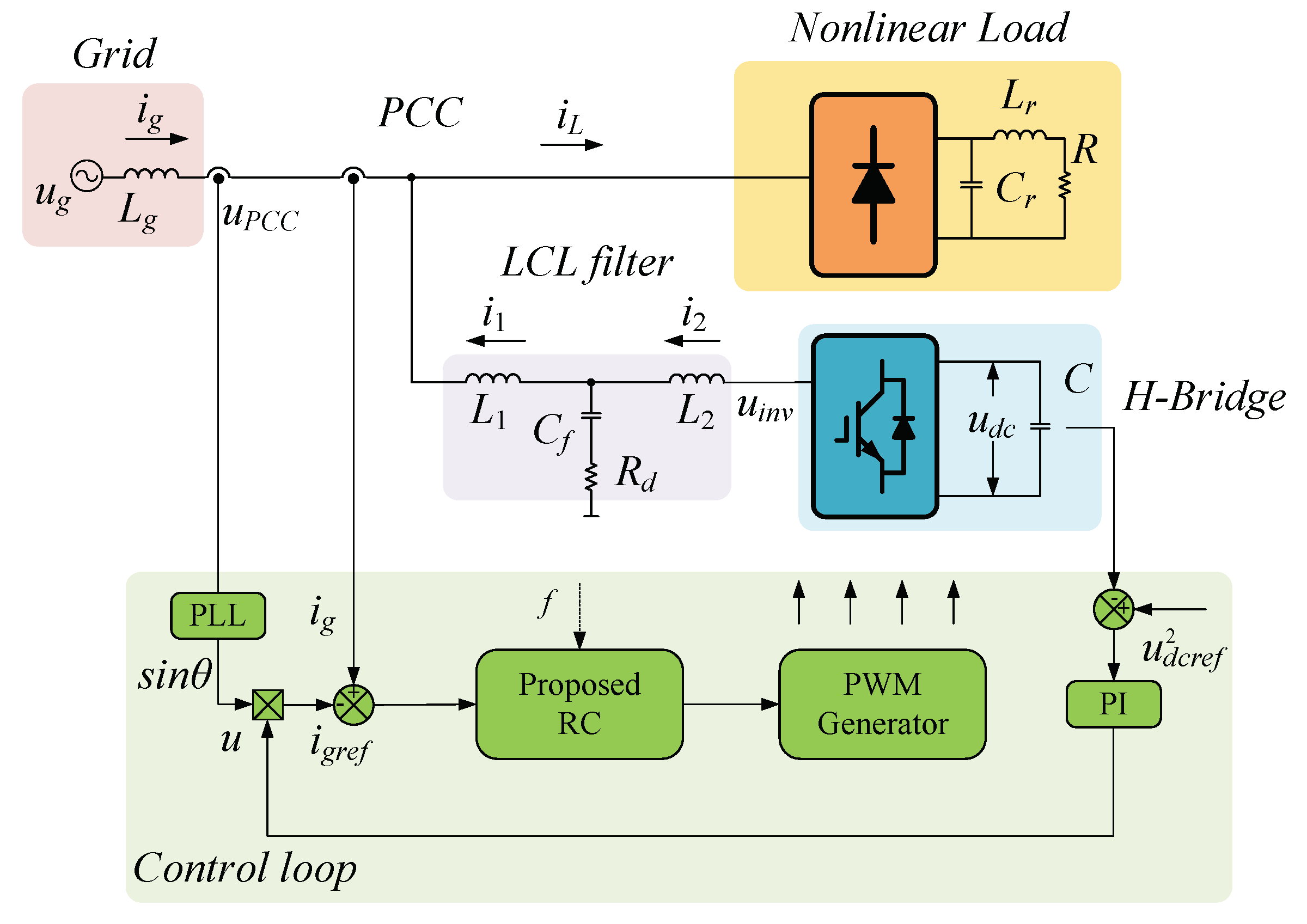 Energies 15 07227 g012 Energies 15 07227 g012