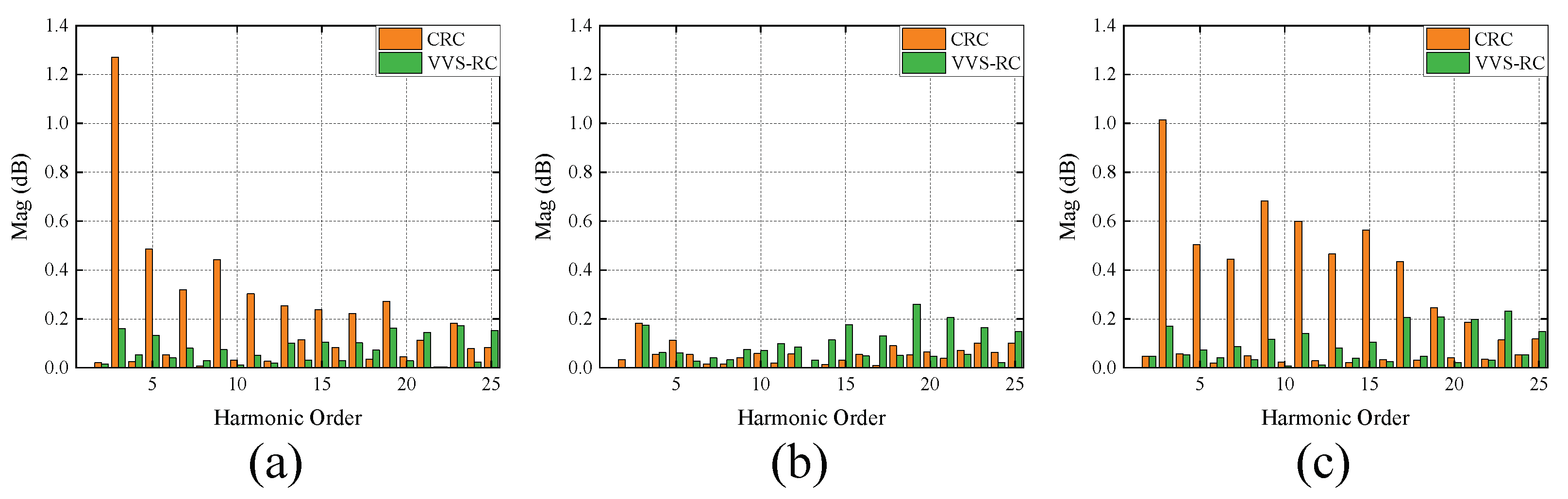 Energies 15 07227 g017 Energies 15 07227 g017