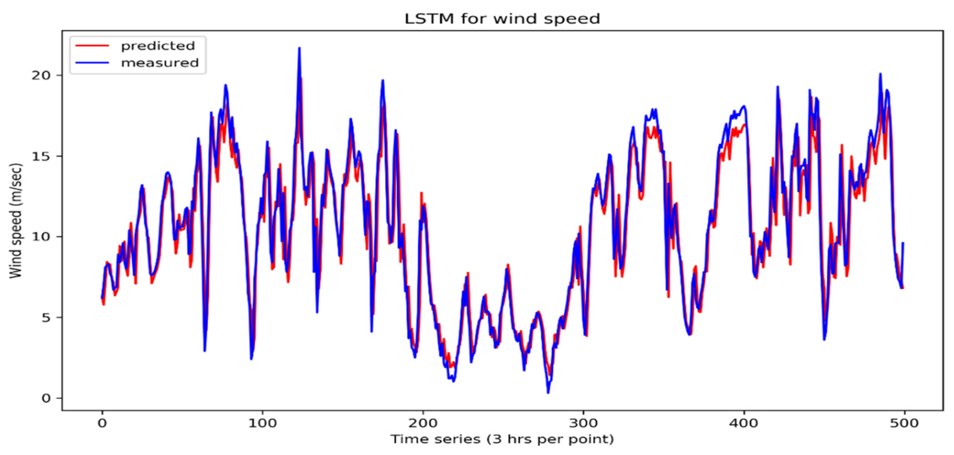 Energies 15 07233 g009