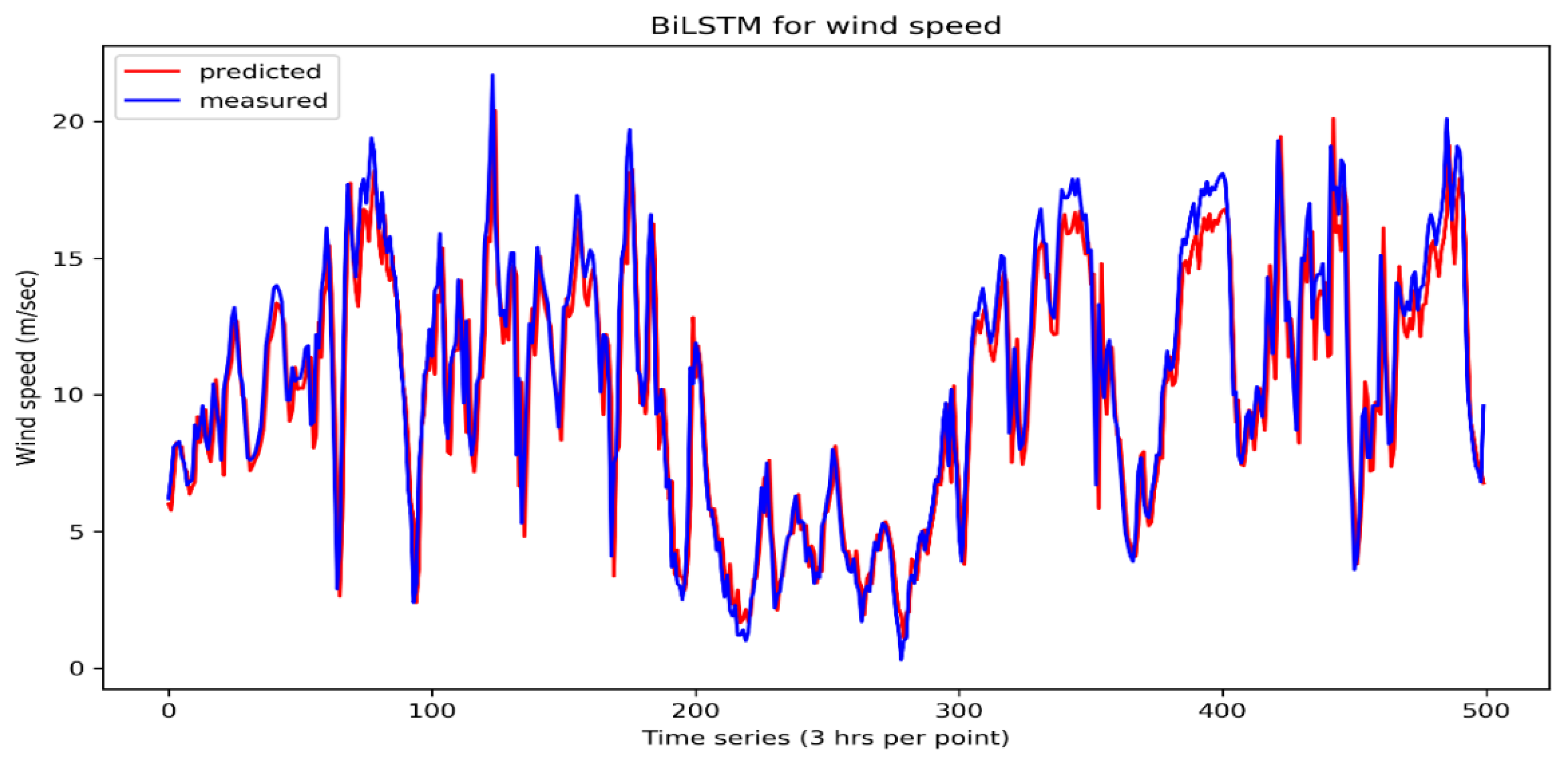 Energies 15 07233 g014