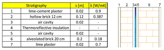 Energies 15 07238 g0a1