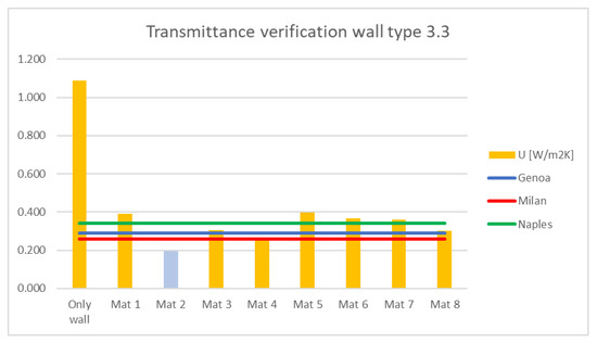 Energies 15 07238 g0a10