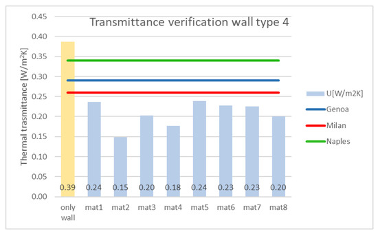 Energies 15 07238 g0a12