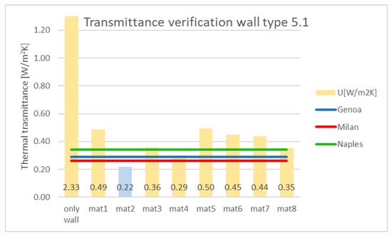 Energies 15 07238 g0a14