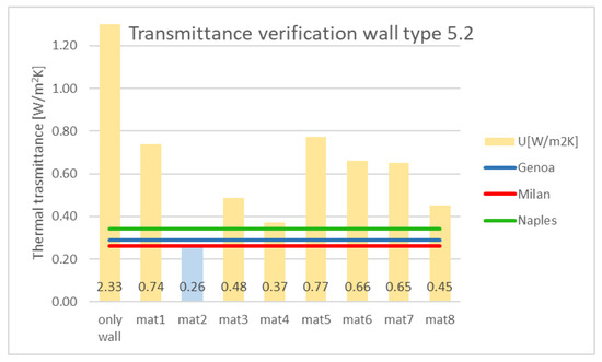 Energies 15 07238 g0a16