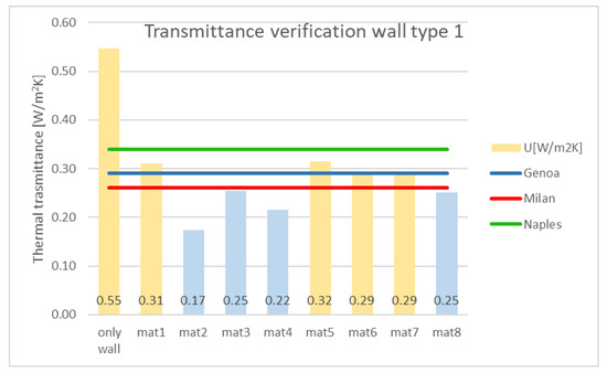 Energies 15 07238 g0a2
