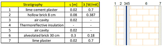 Energies 15 07238 g0a3