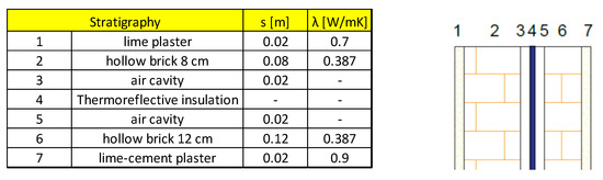 Energies 15 07238 g0a5