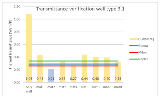 Energies 15 07238 g0a6