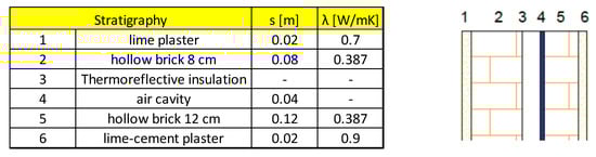 Energies 15 07238 g0a7