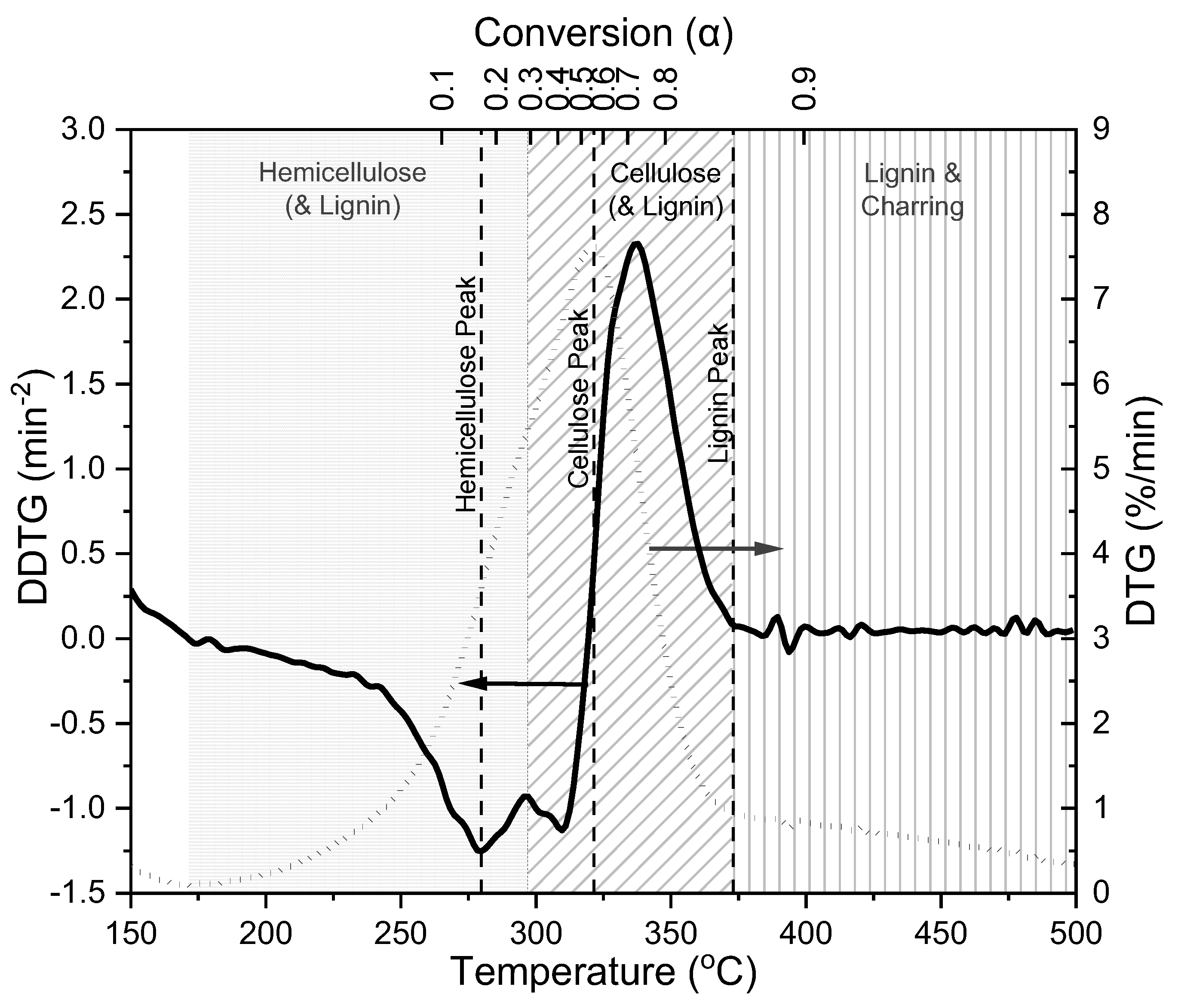 Energies 15 07240 g001