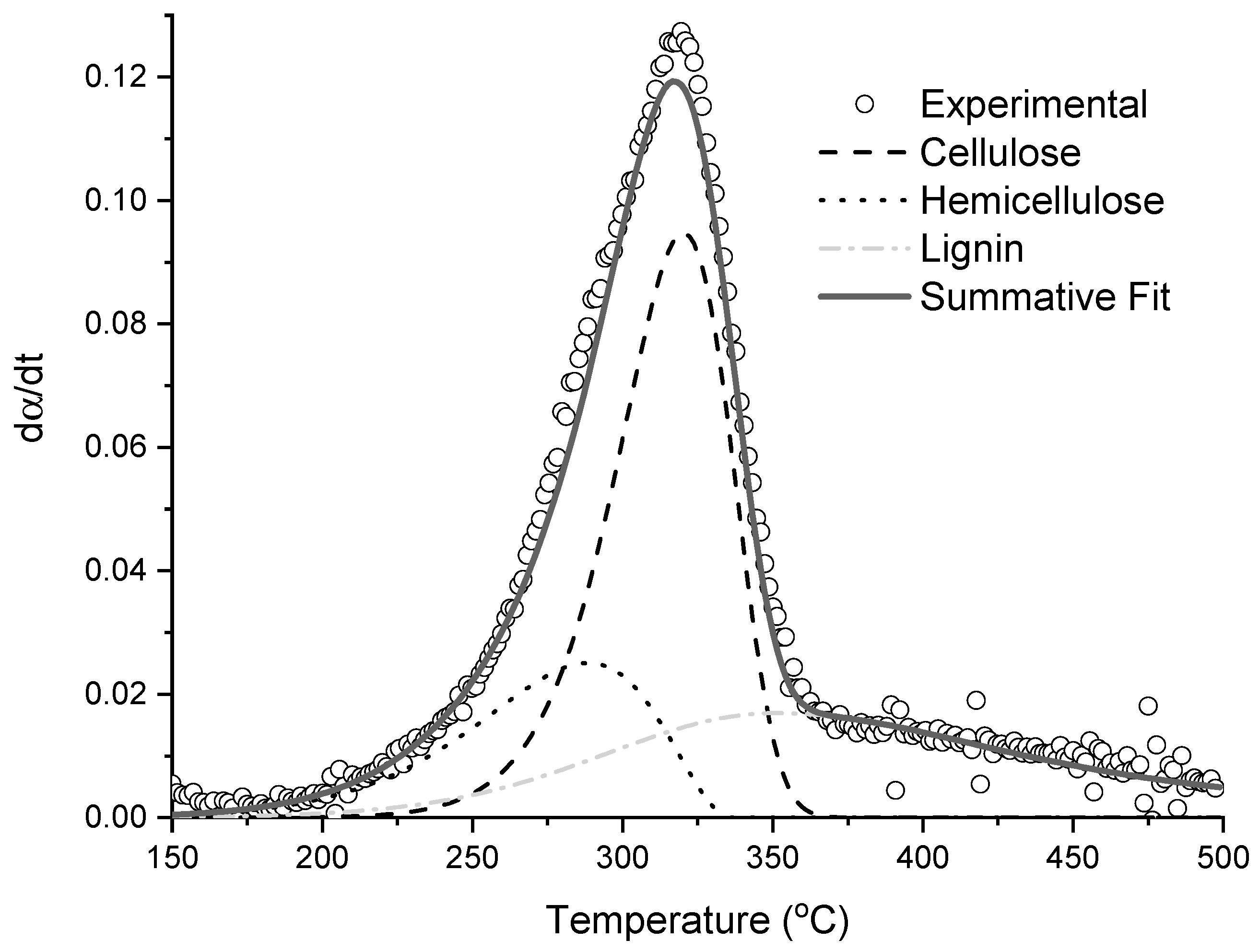 Energies 15 07240 g004