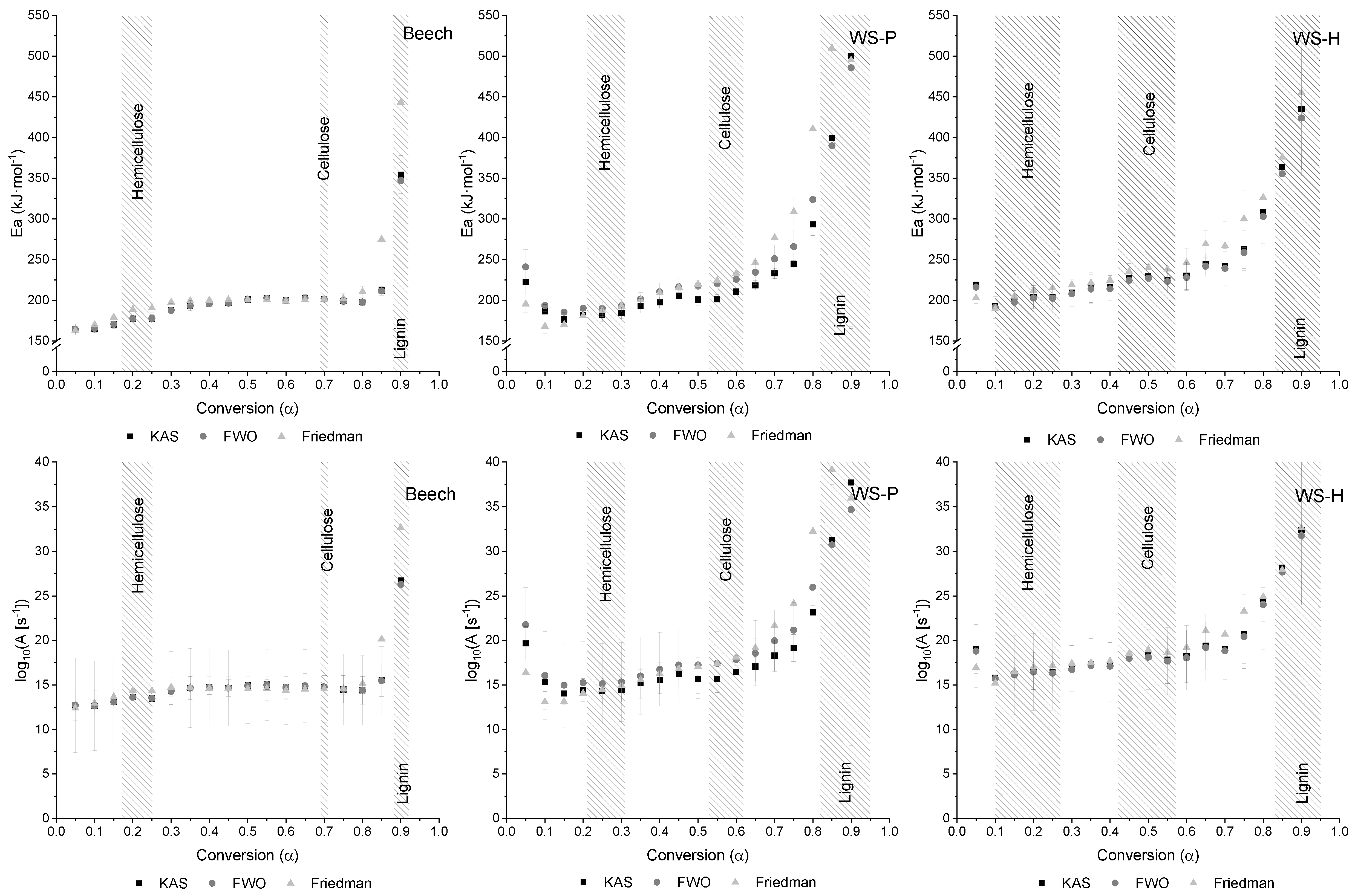 Energies 15 07240 g005