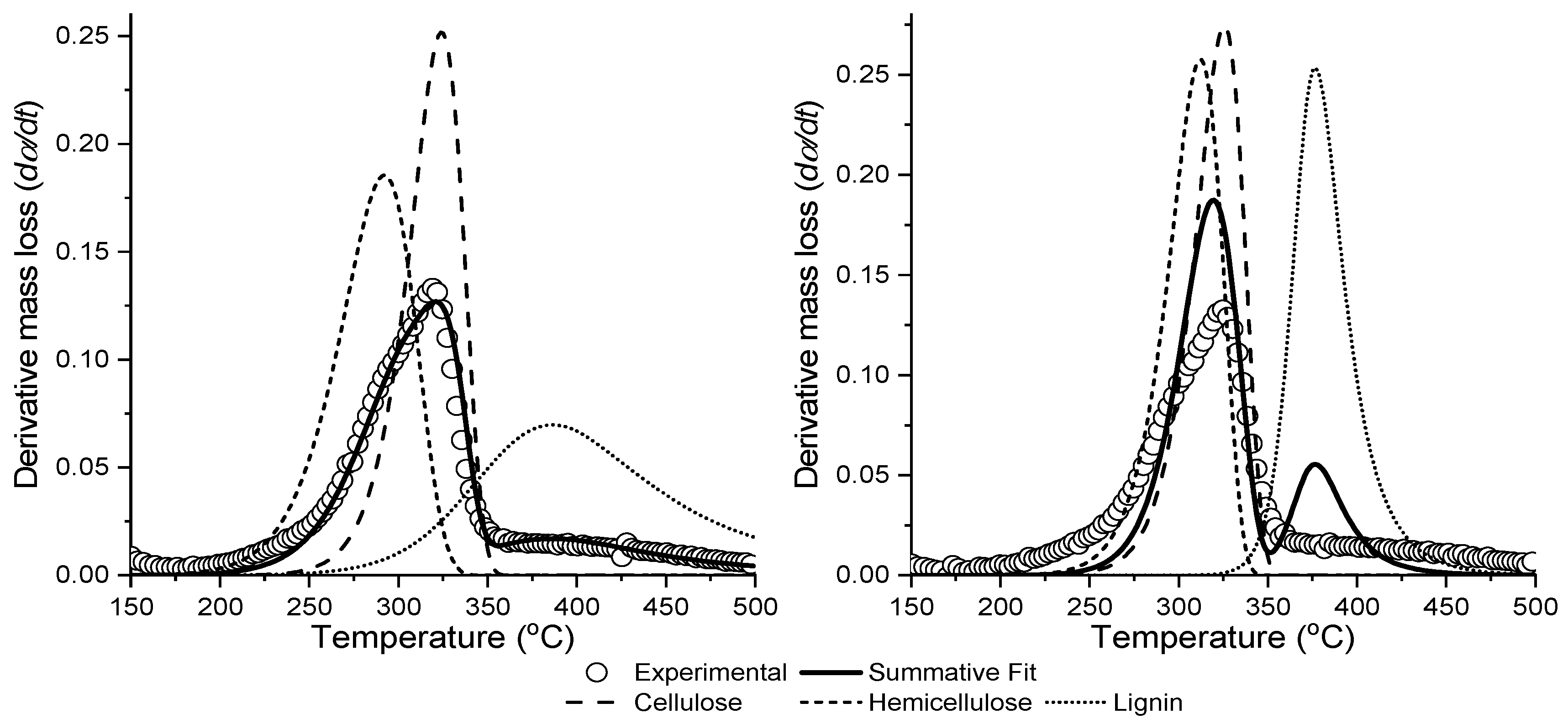 Energies 15 07240 g006