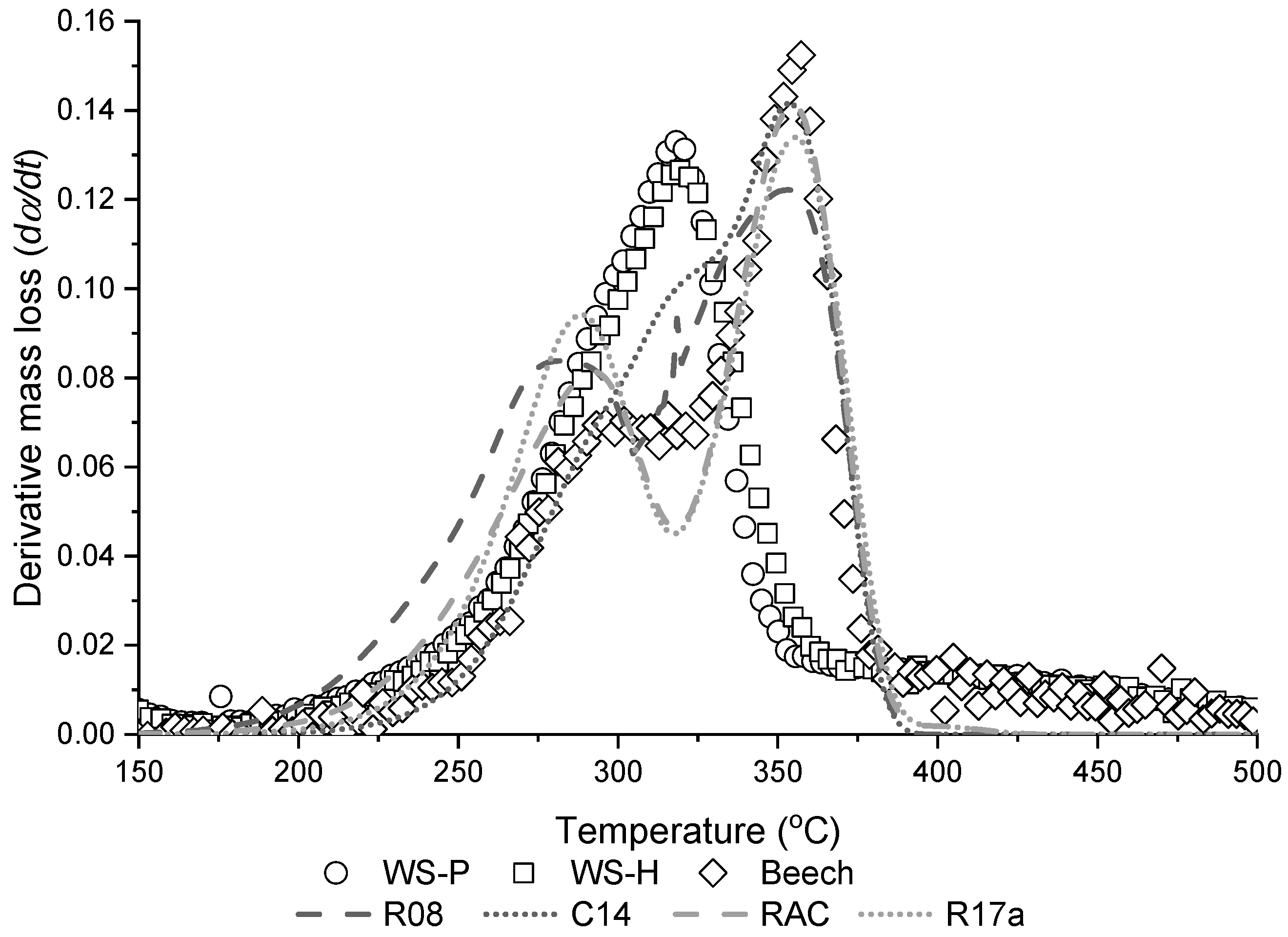 Energies 15 07240 g007