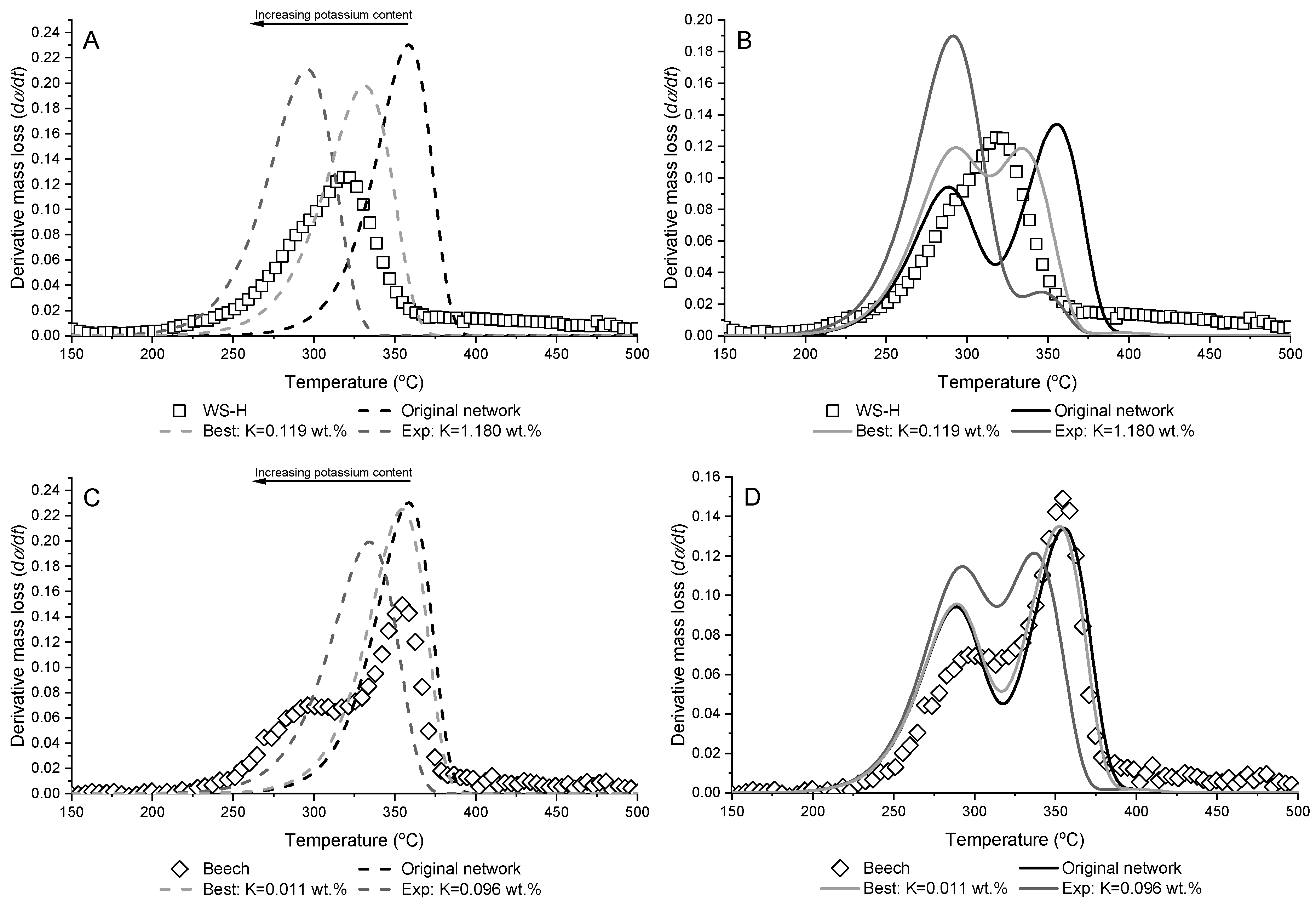 Energies 15 07240 g008