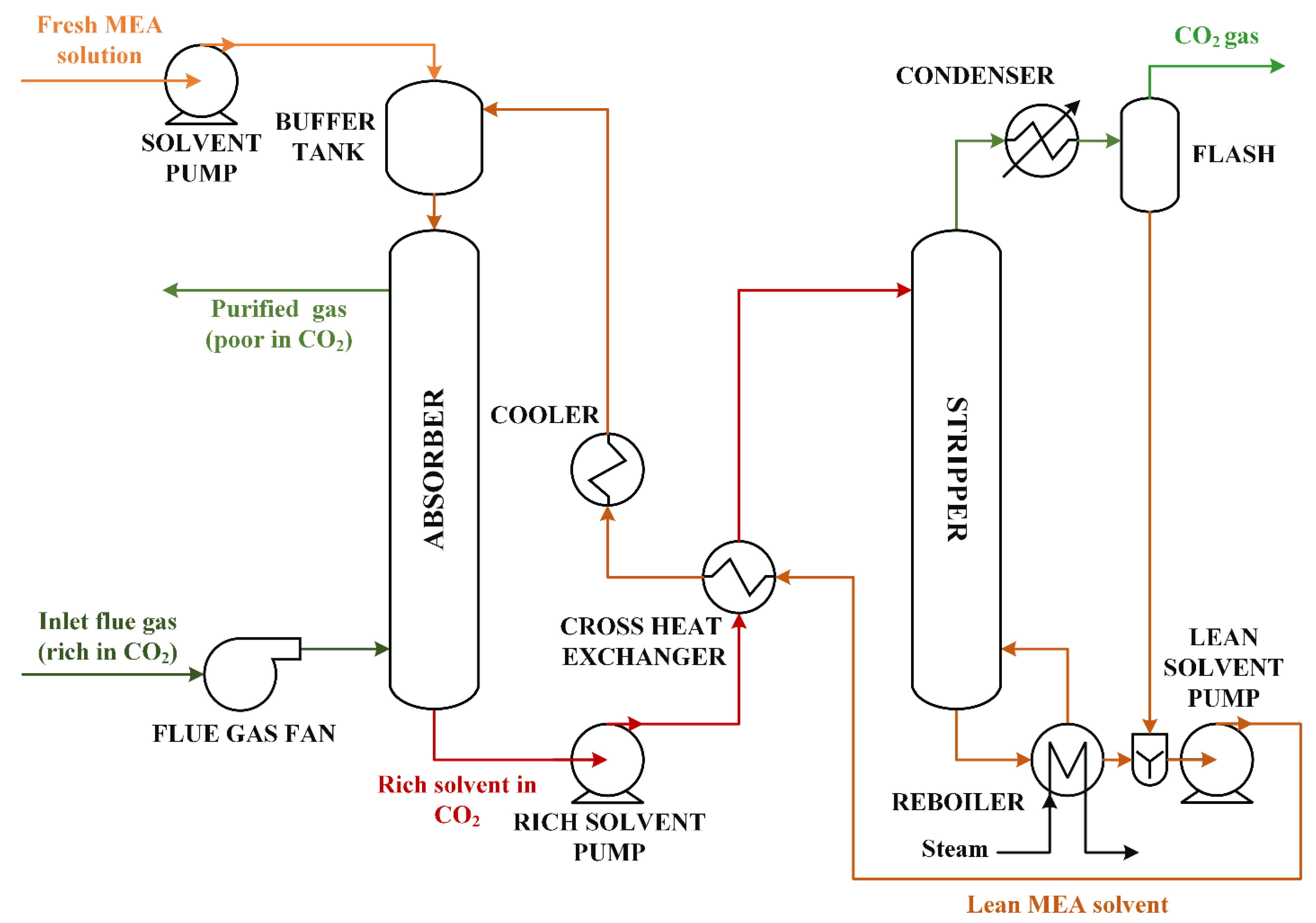 Energies 15 07241 g001