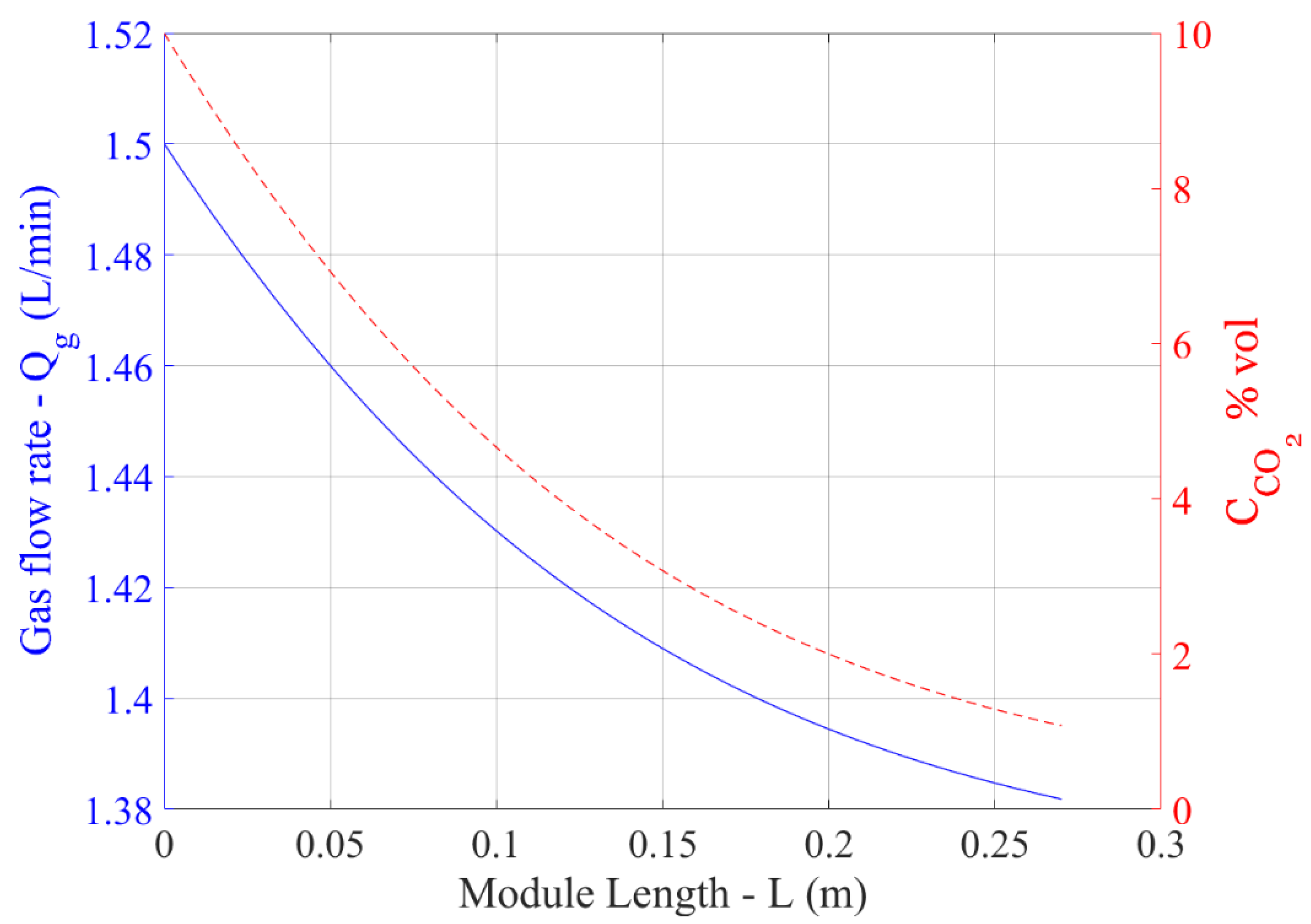 Energies 15 07241 g007