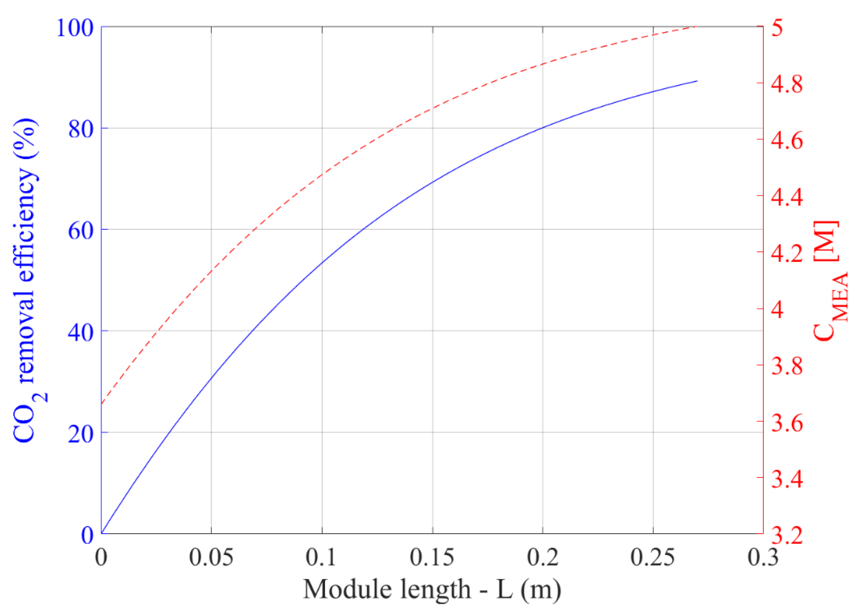 Energies 15 07241 g008