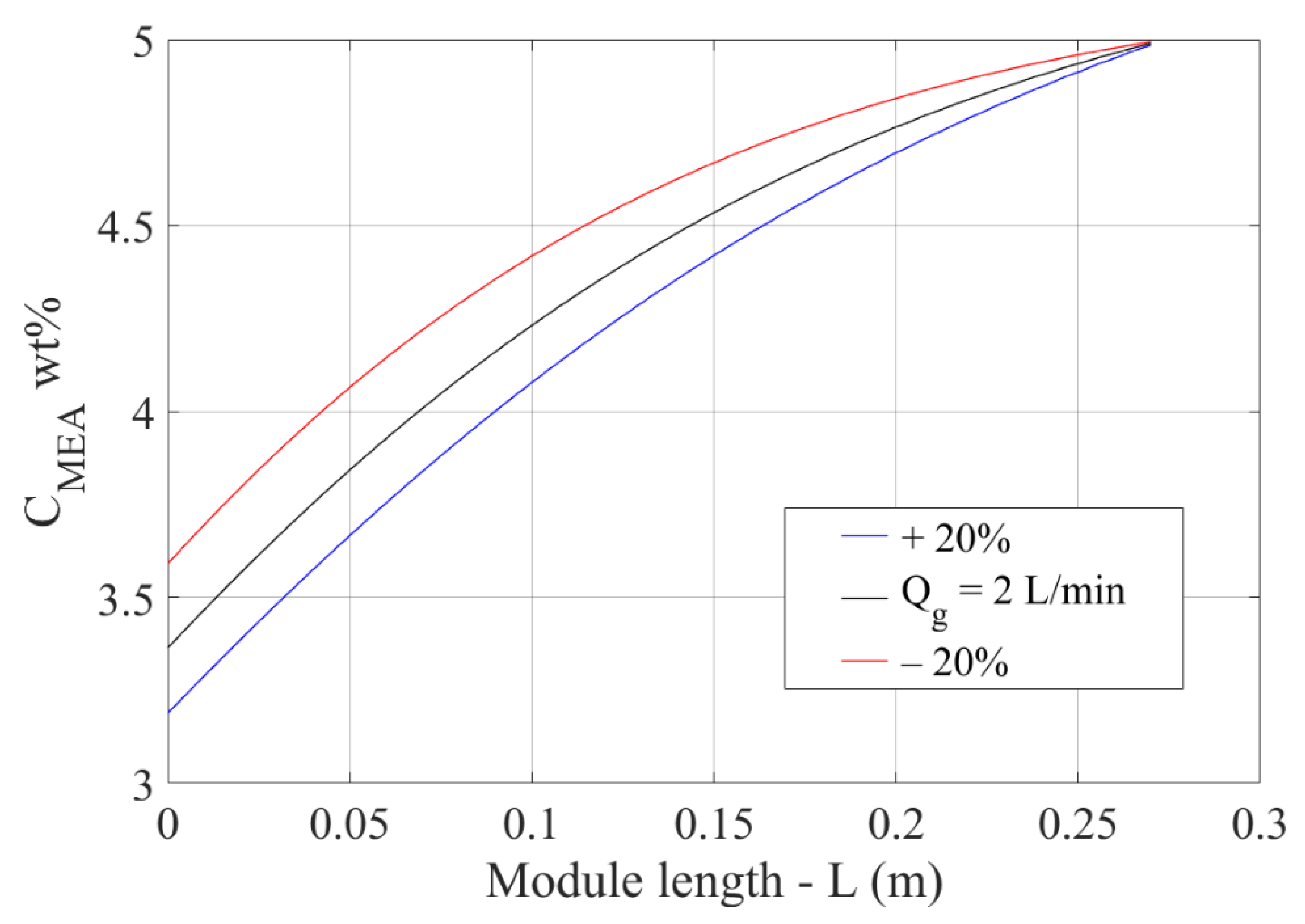 Energies 15 07241 g015