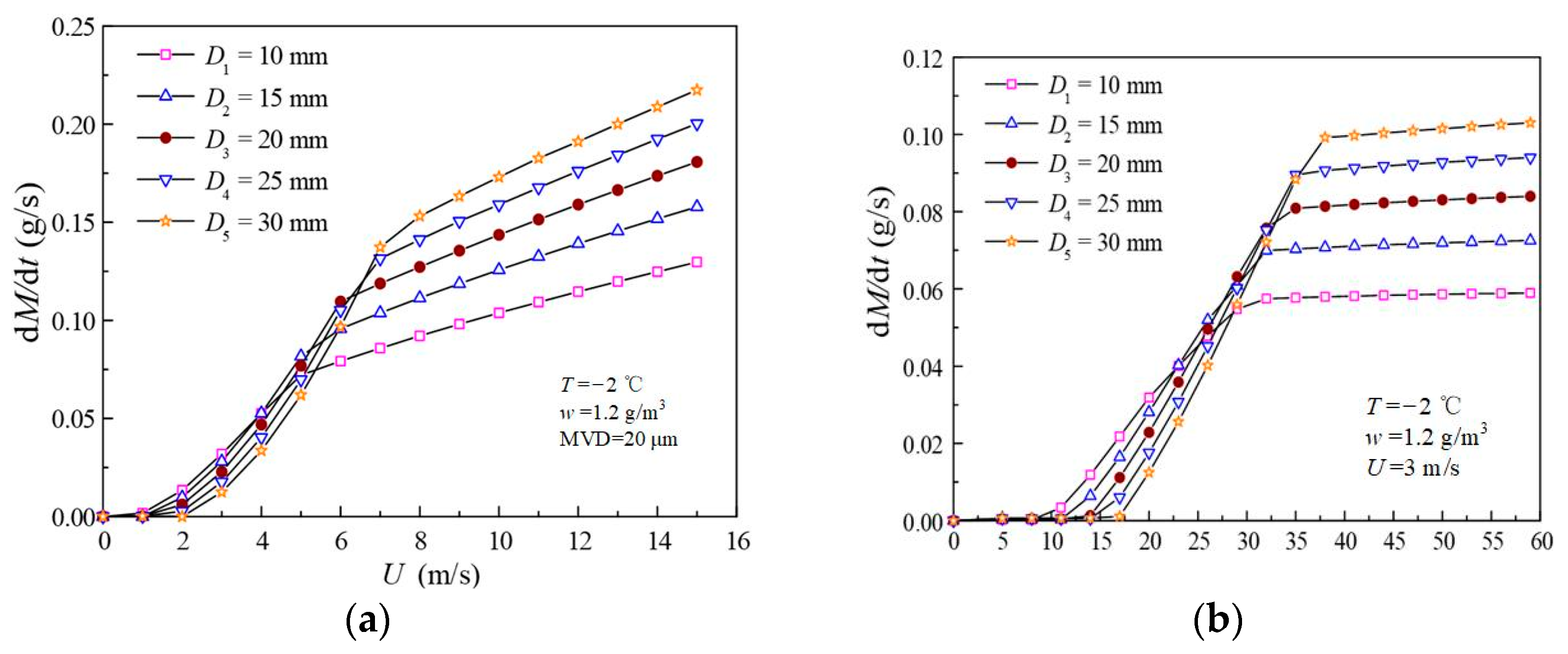 Energies 15 07242 g003
