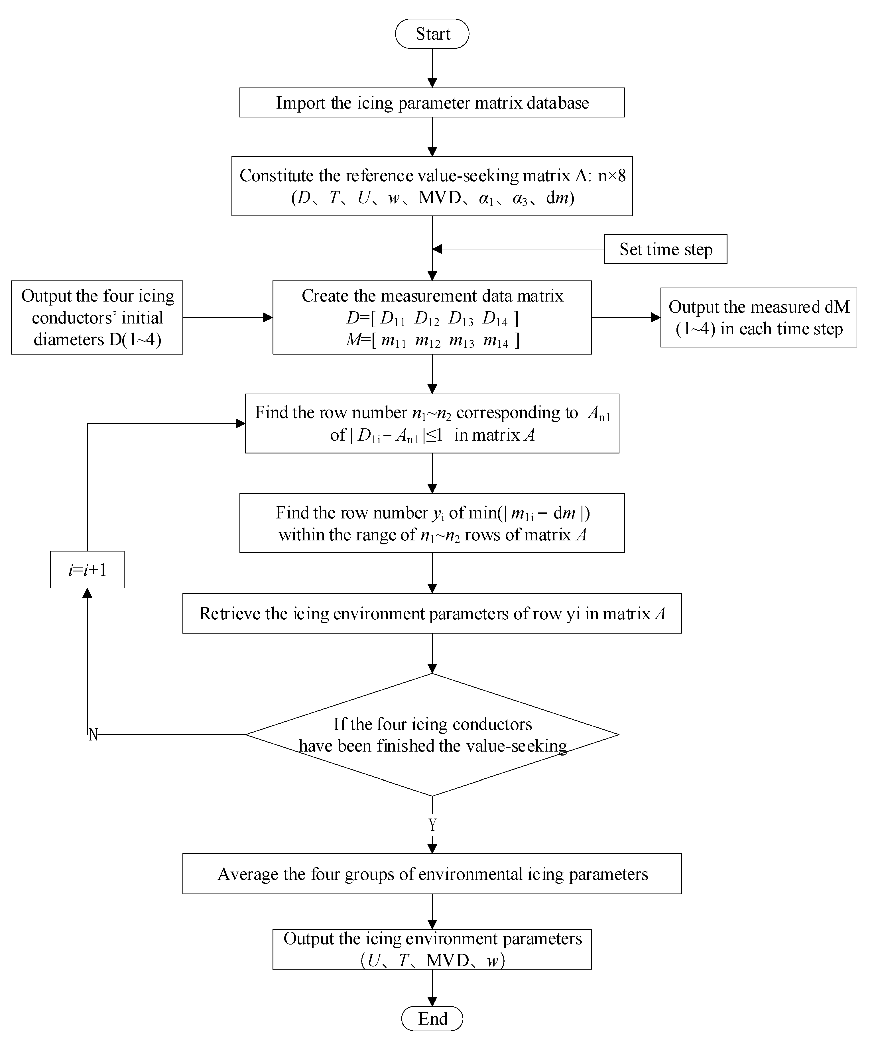 Energies 15 07242 g005