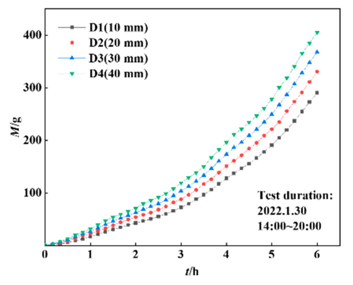 Energies 15 07242 g013