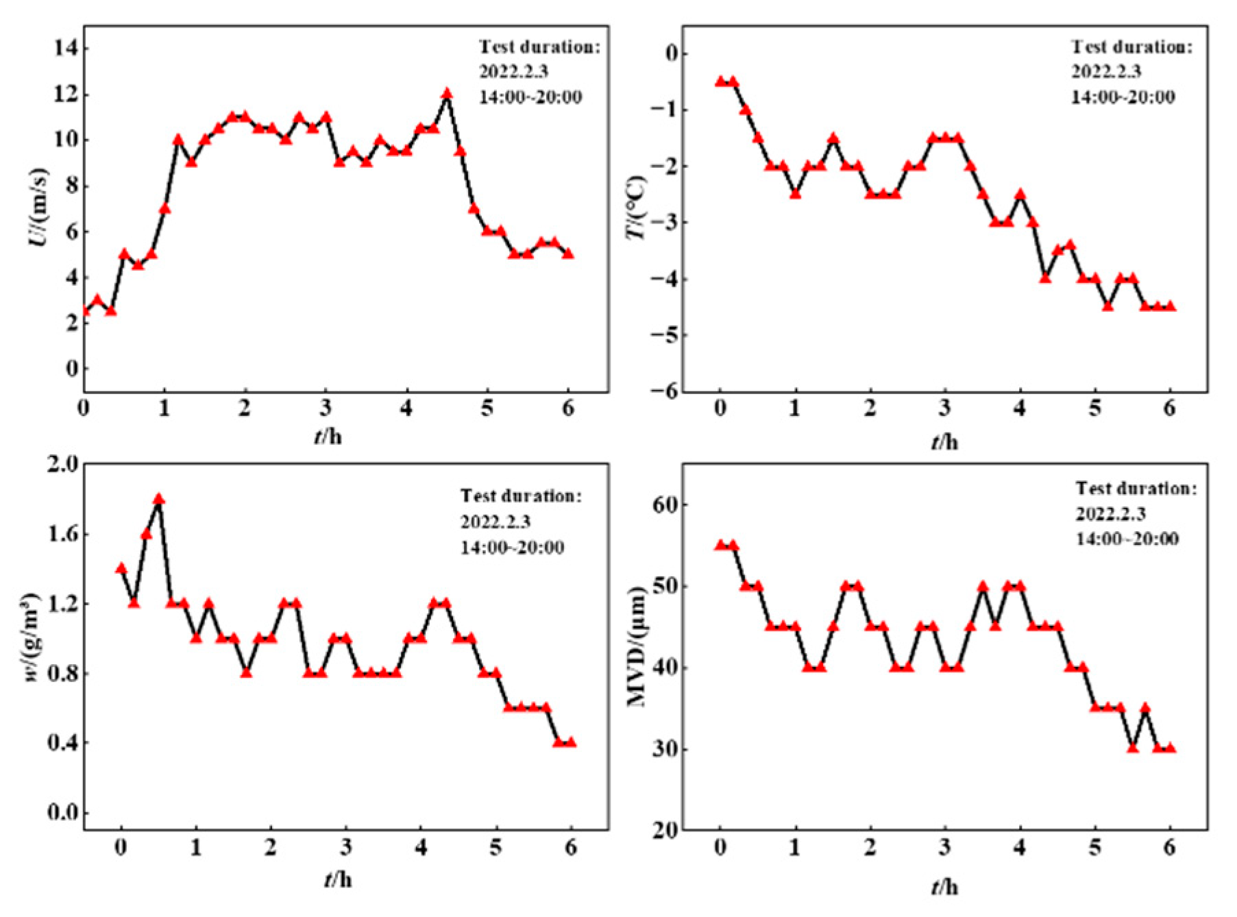 Energies 15 07242 g017