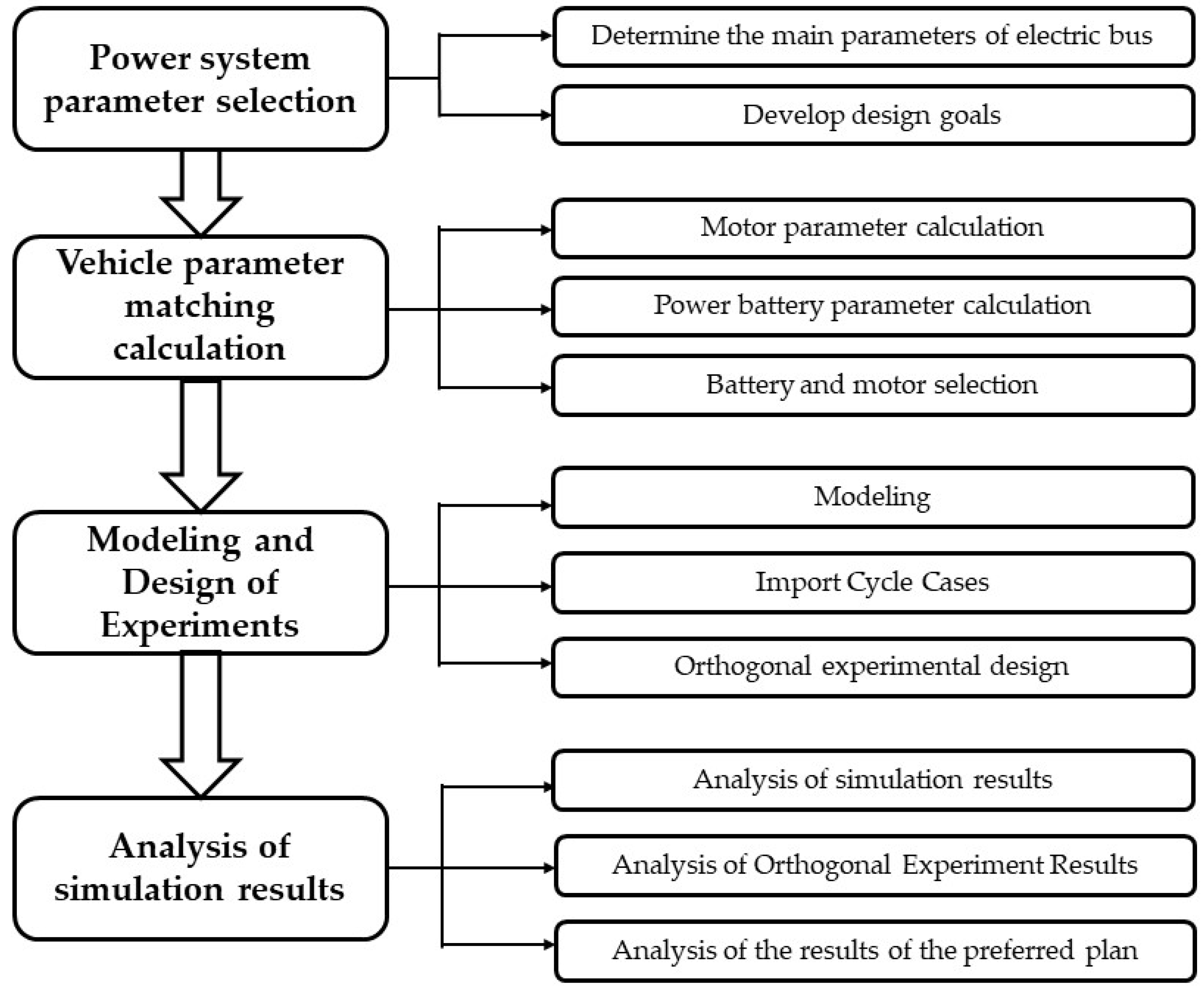 Energies 15 07243 g001