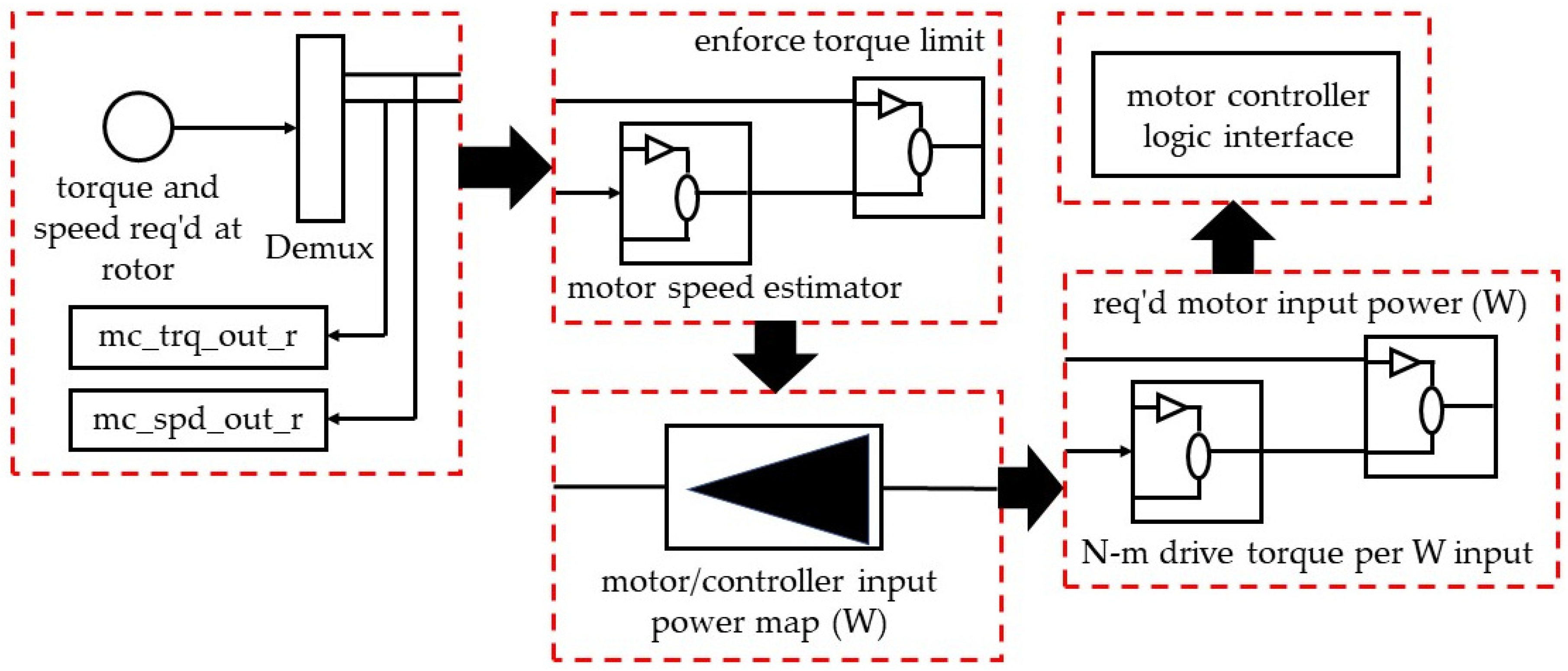 Energies 15 07243 g006