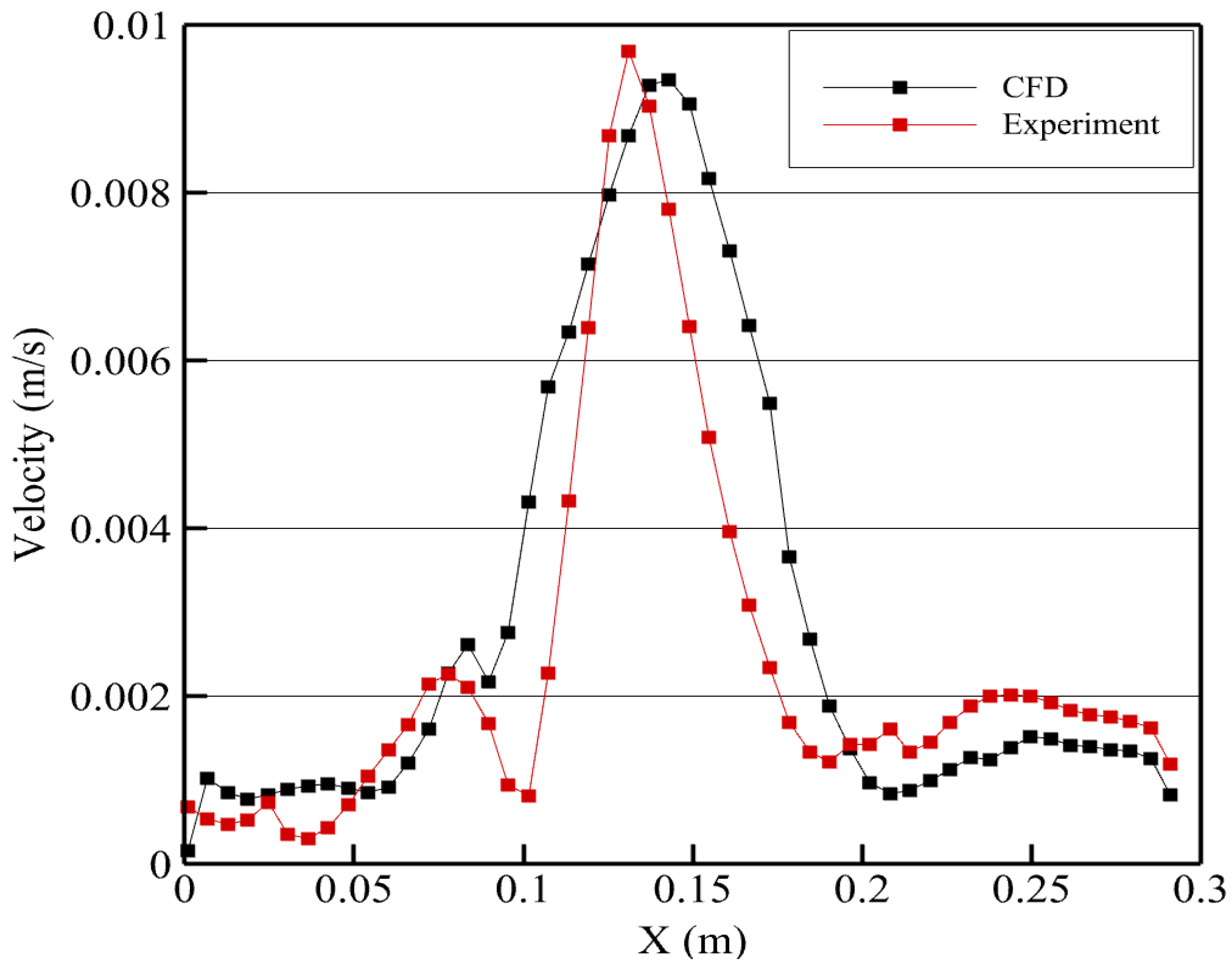 Energies 15 07244 g009