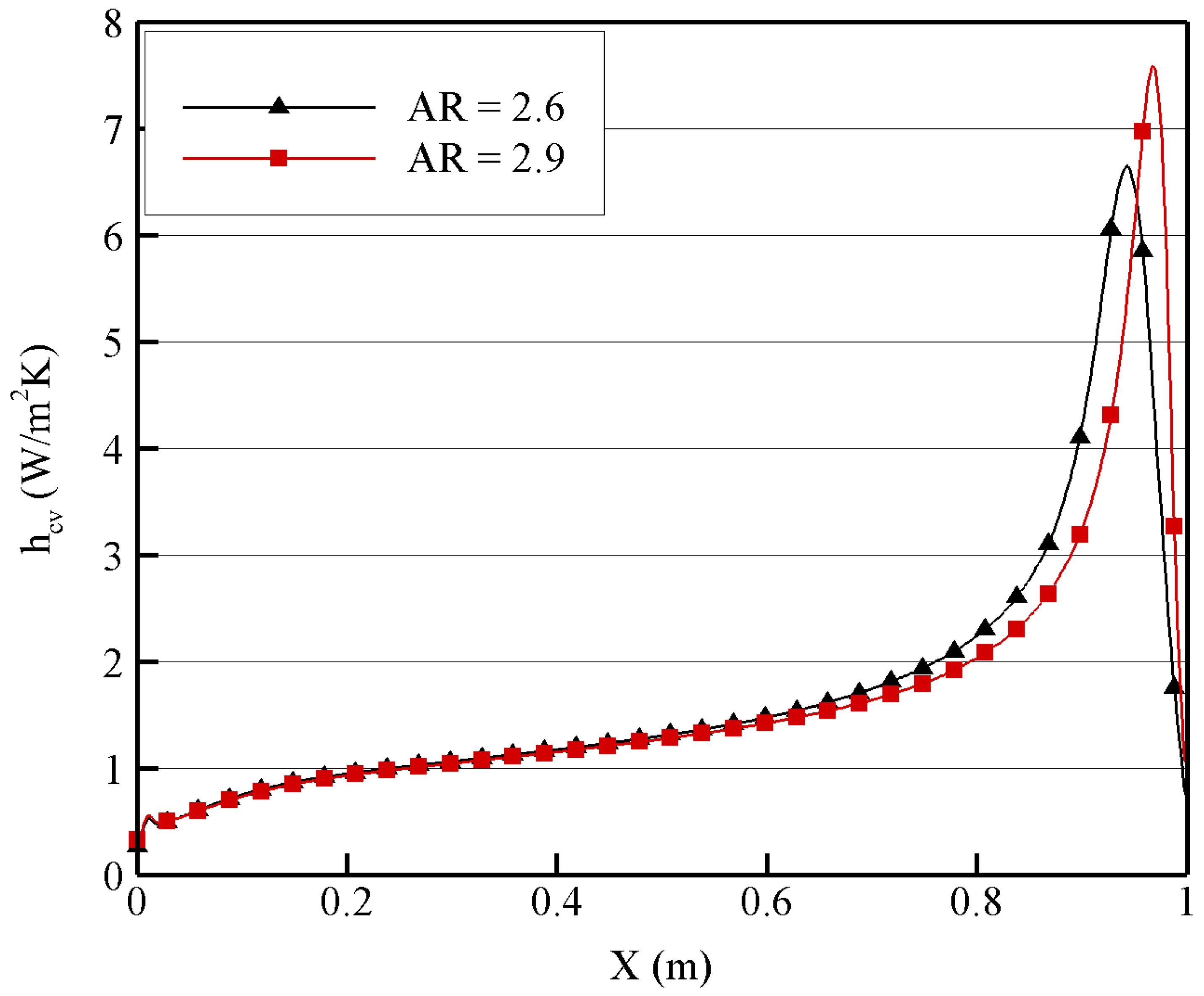 Energies 15 07244 g012