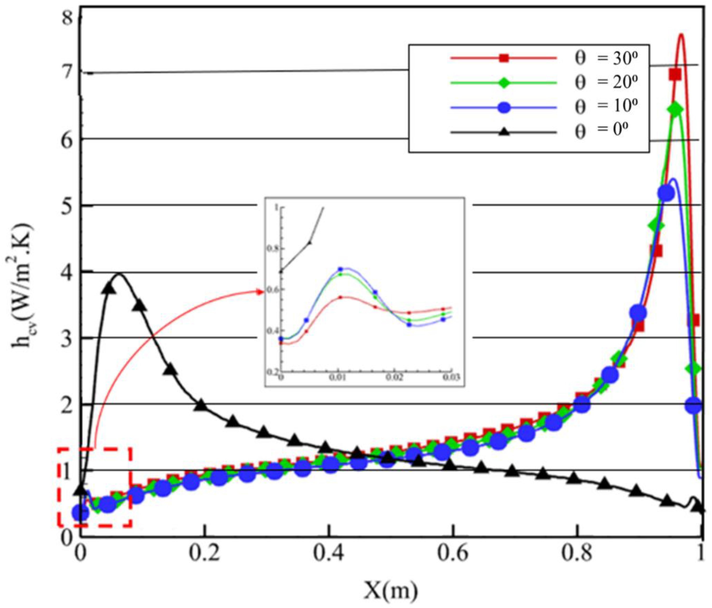 Energies 15 07244 g015